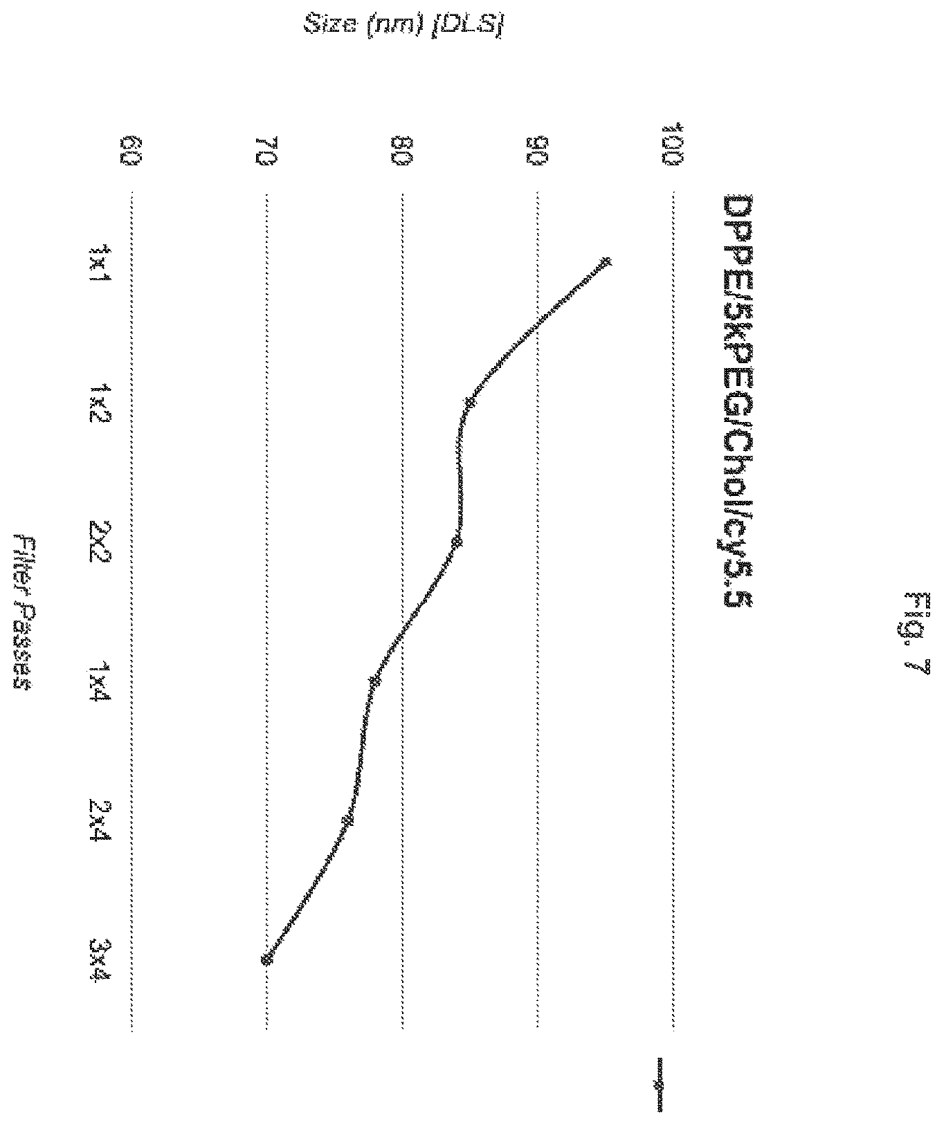 Patent US12350369 Figure 8 – Serial filtration to generate small cholesterol-containing liposomes