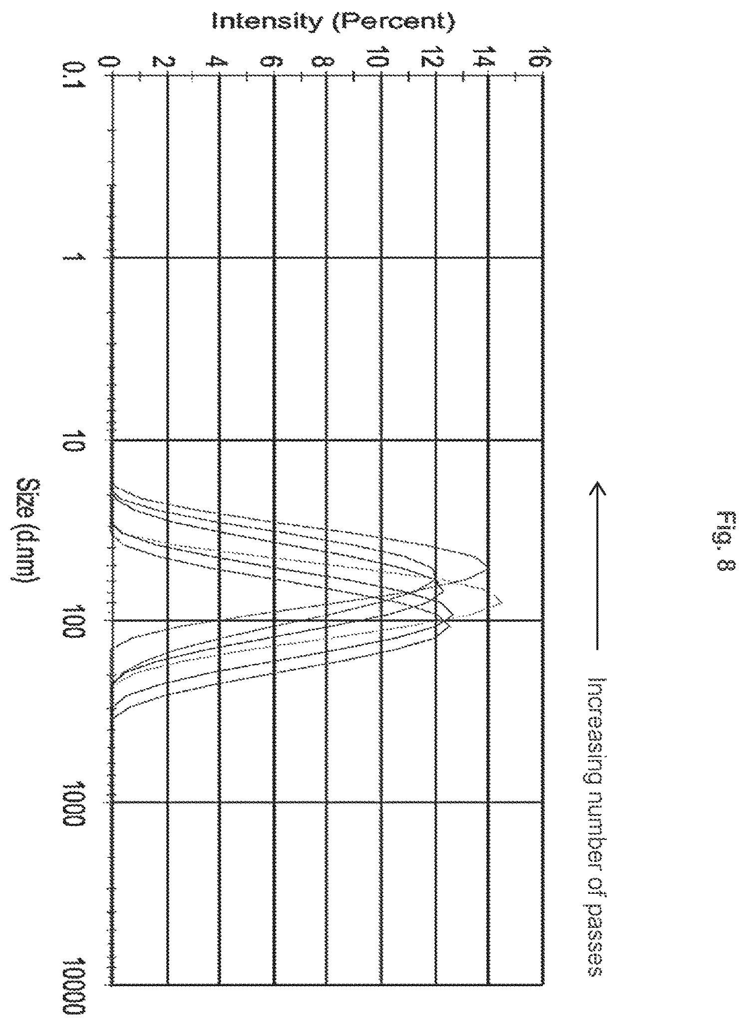 Patent US12350369 Figure 9 – Serial filtration to generate small cholesterol-containing liposomes