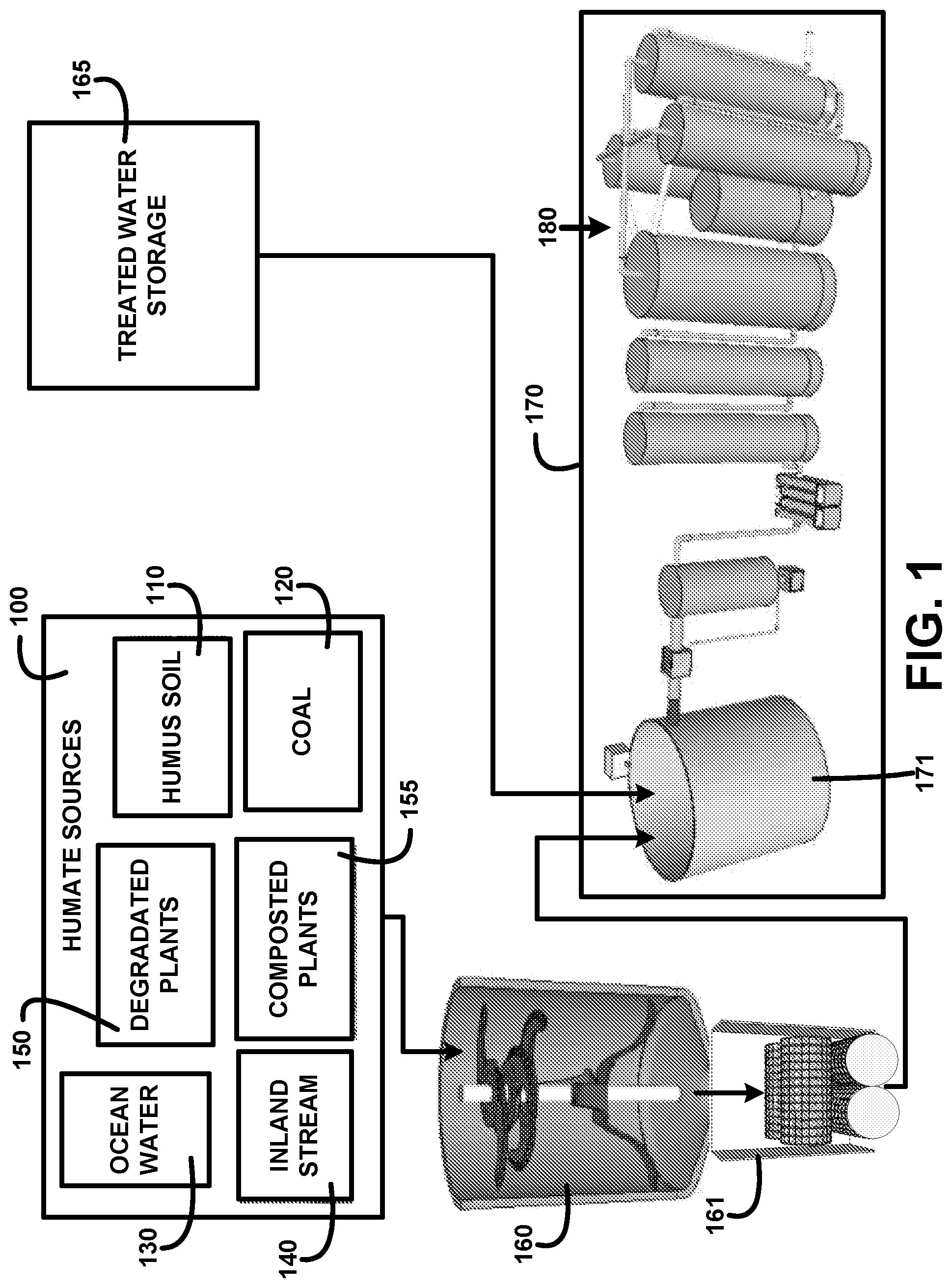 Patent US12350370 Figure 1 – Humic and fulvic black water based beverage for human consumption