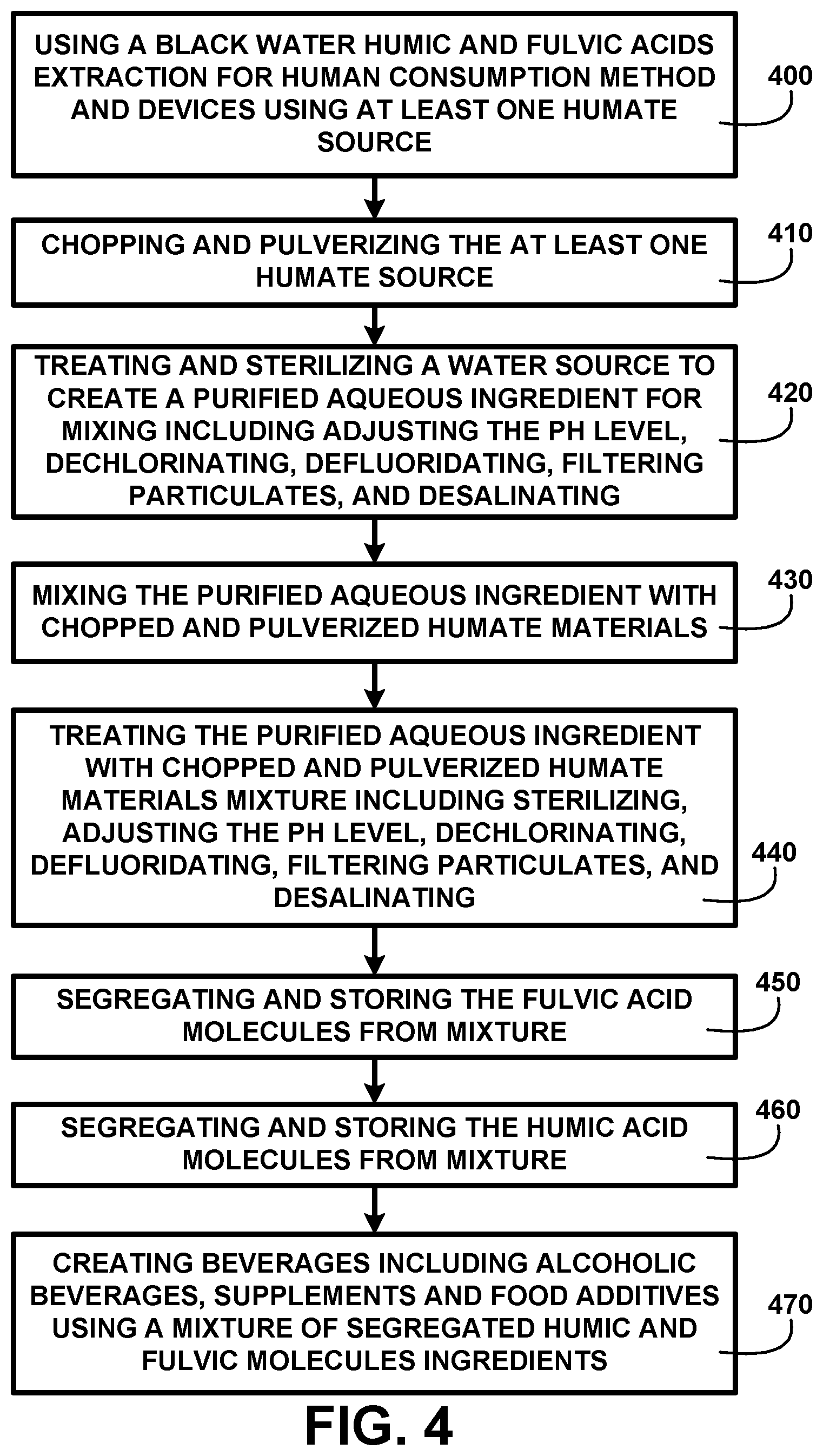 Patent US12350370 Figure 4 – Humic and fulvic black water based beverage for human consumption