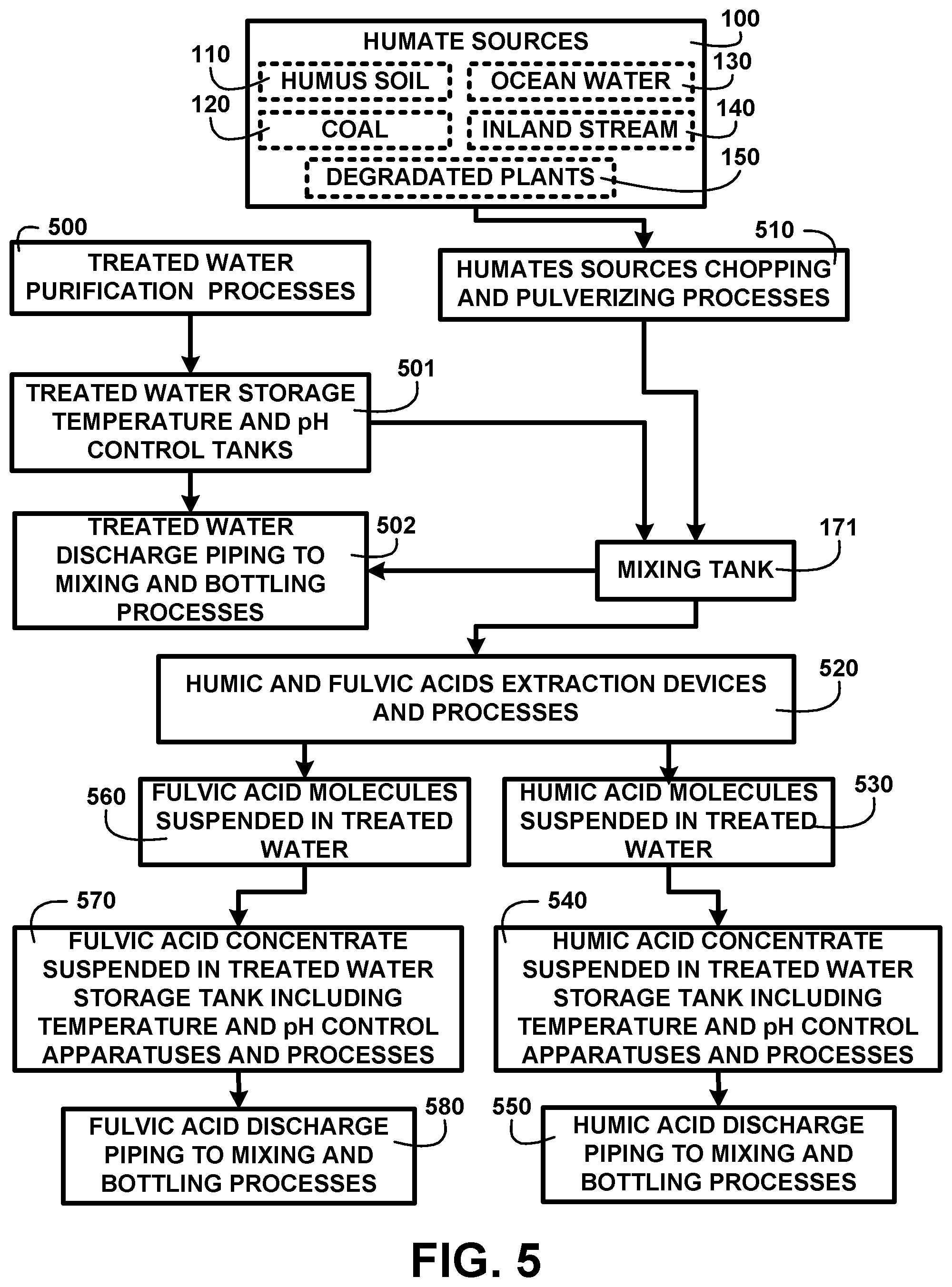 Patent US12350370 Figure 5 – Humic and fulvic black water based beverage for human consumption