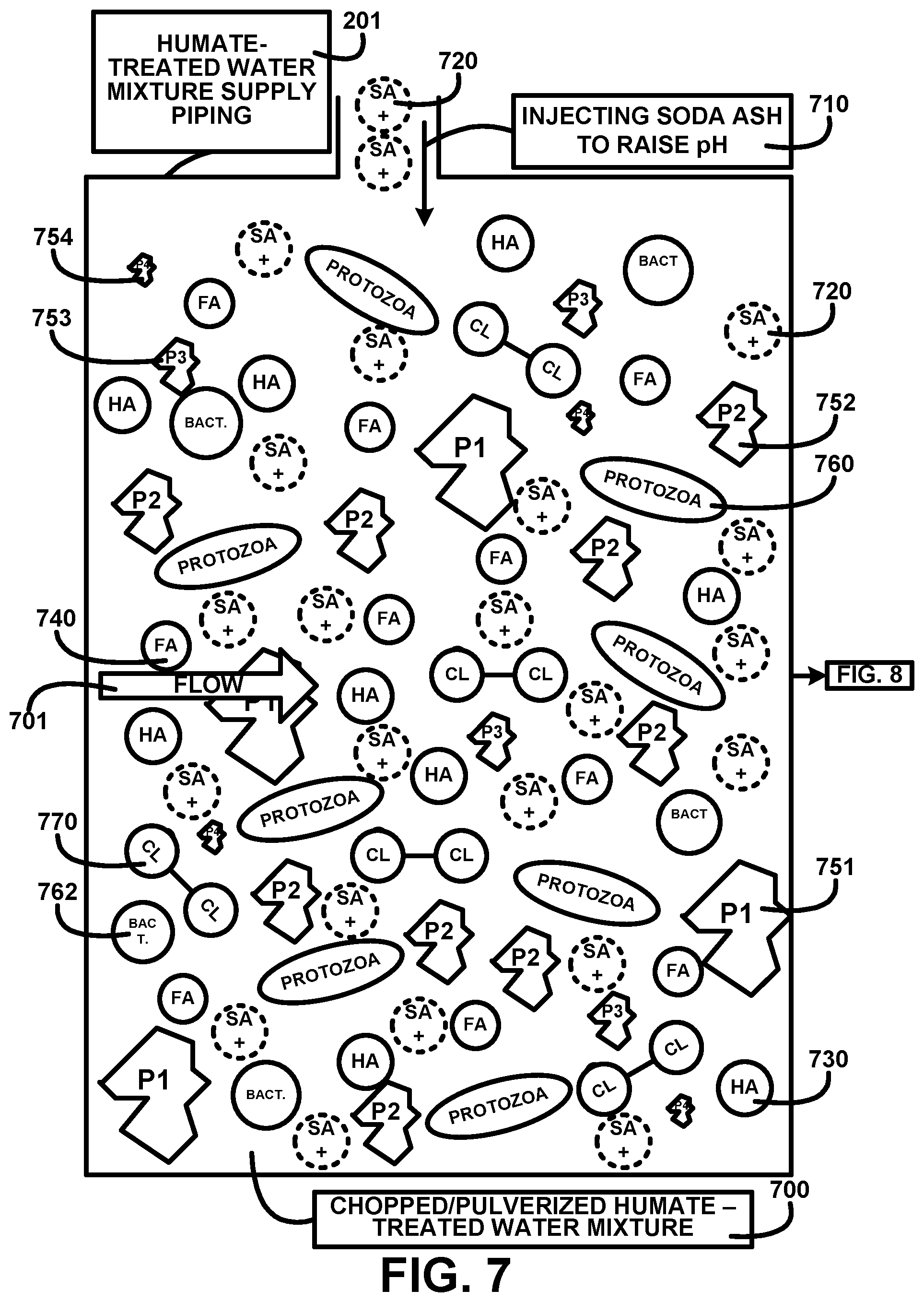Patent US12350370 Figure 7 – Humic and fulvic black water based beverage for human consumption