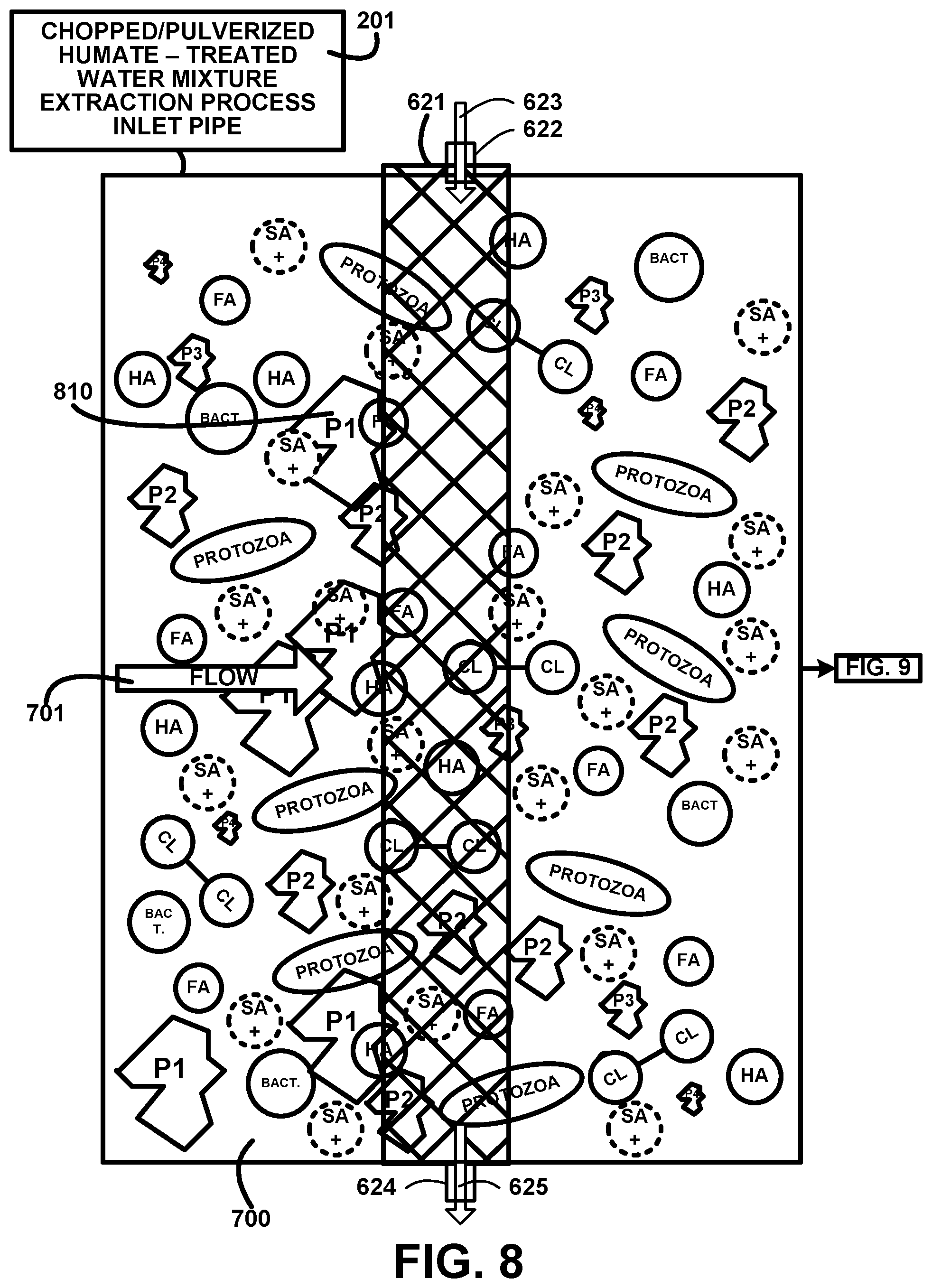 Patent US12350370 Figure 8 – Humic and fulvic black water based beverage for human consumption