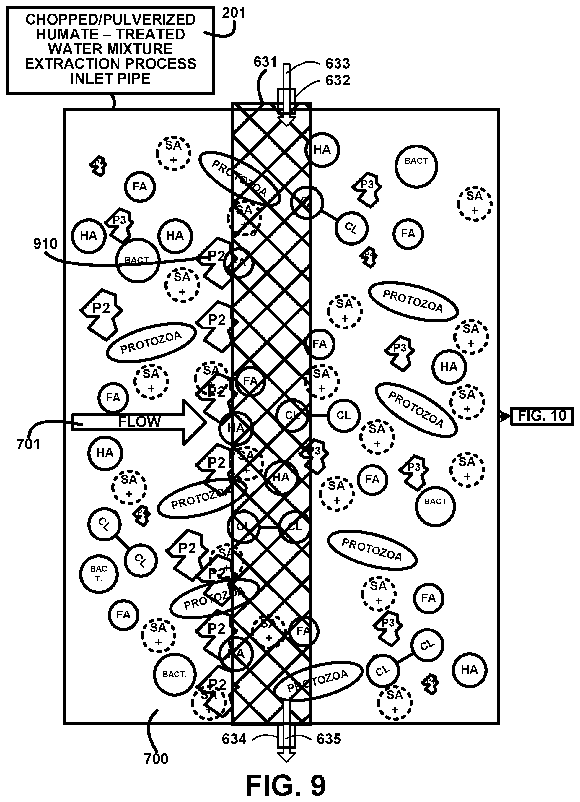 Patent US12350370 Figure 9 – Humic and fulvic black water based beverage for human consumption