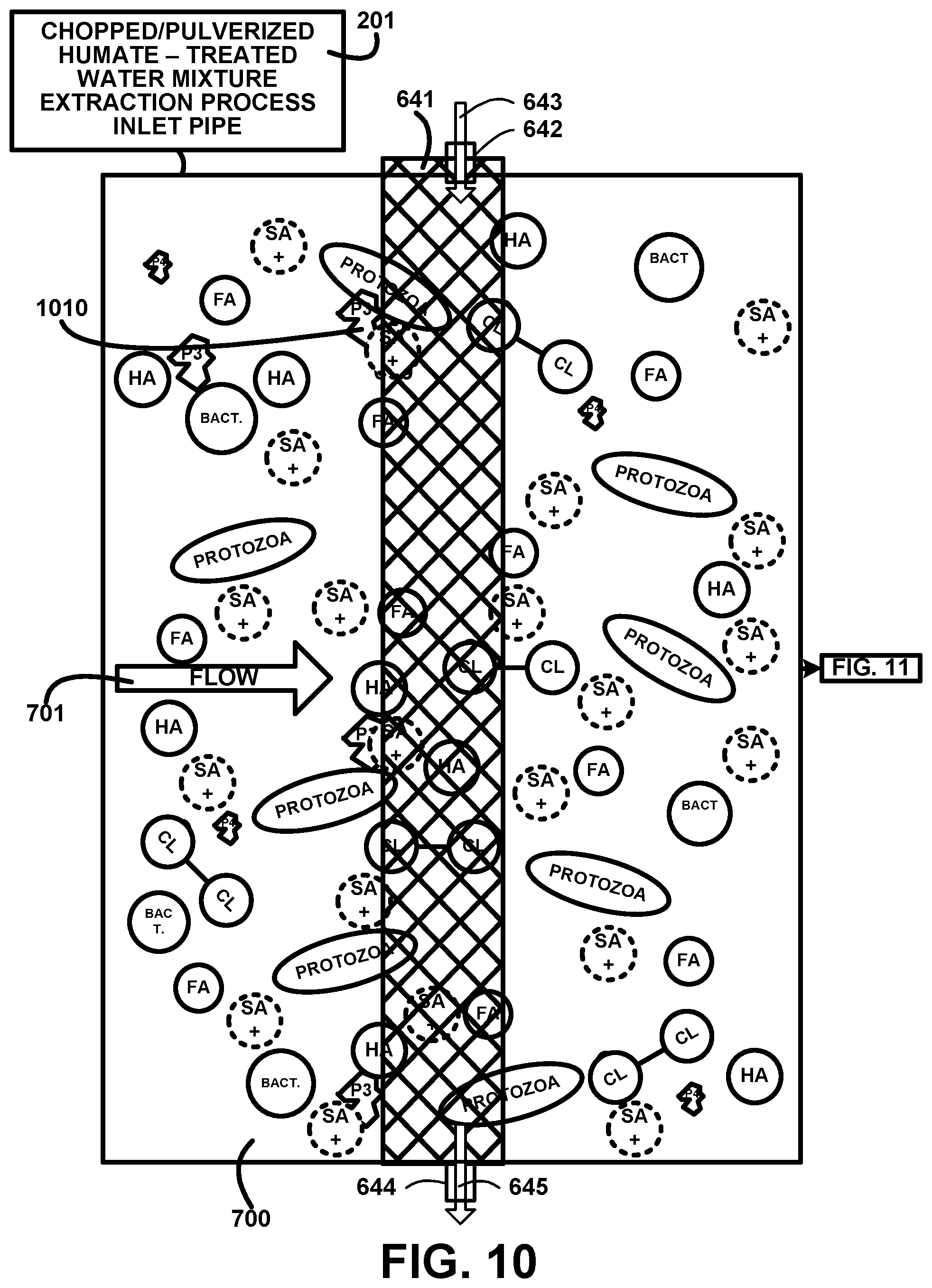 Patent US12350370 Figure 10 – Humic and fulvic black water based beverage for human consumption