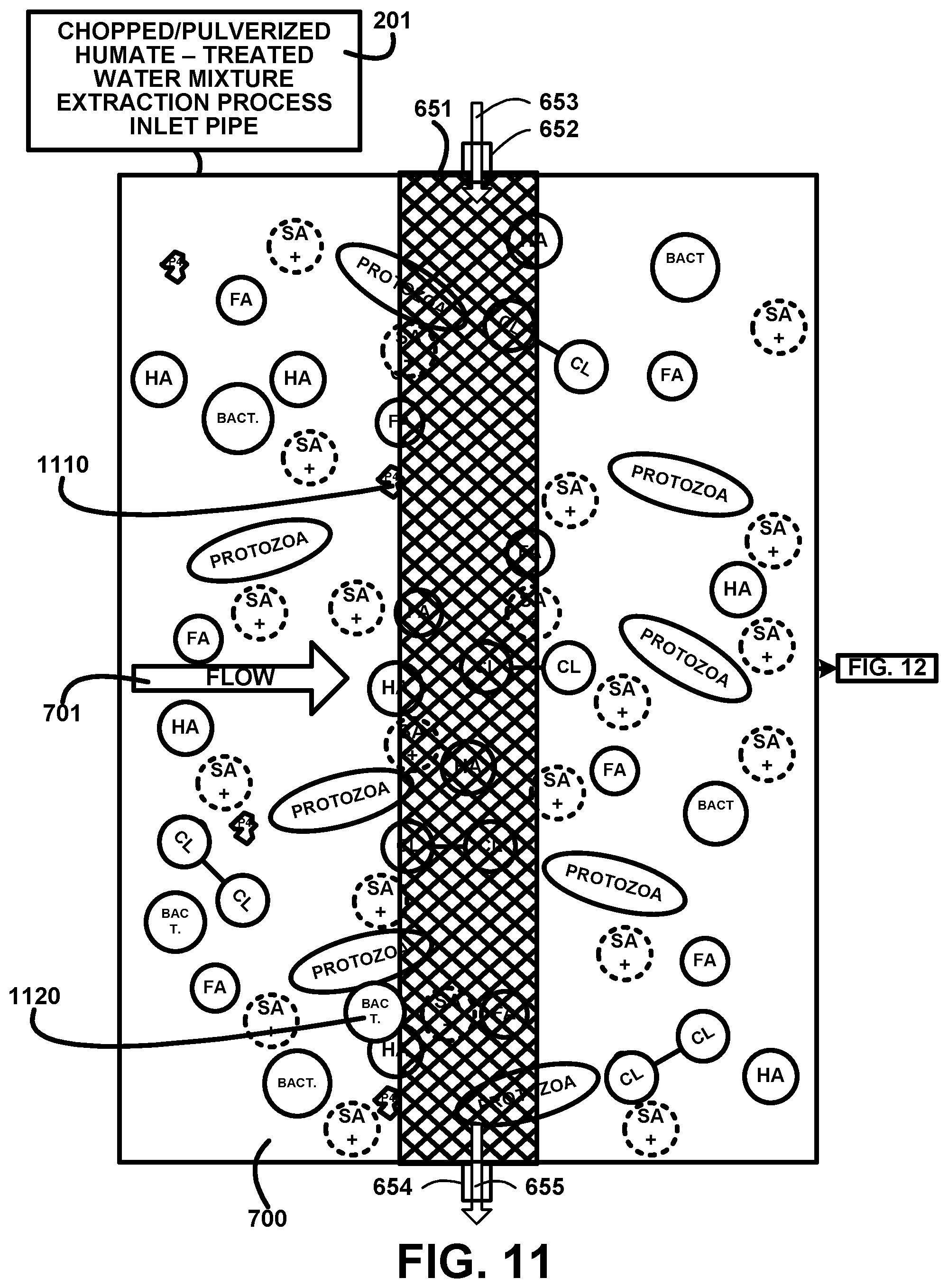 Patent US12350370 Figure 11 – Humic and fulvic black water based beverage for human consumption