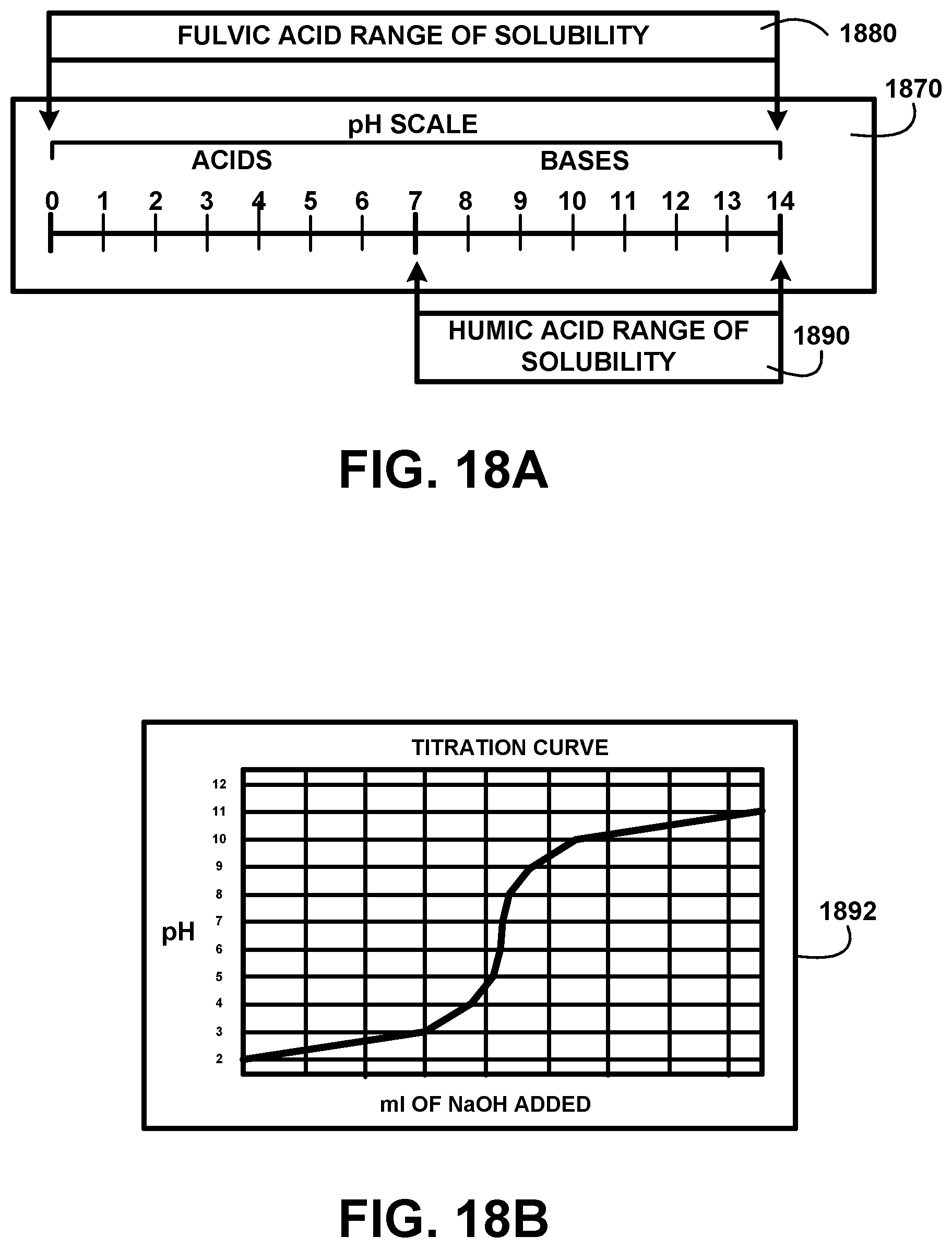 Patent US12350370 Figure 20 – Humic and fulvic black water based beverage for human consumption