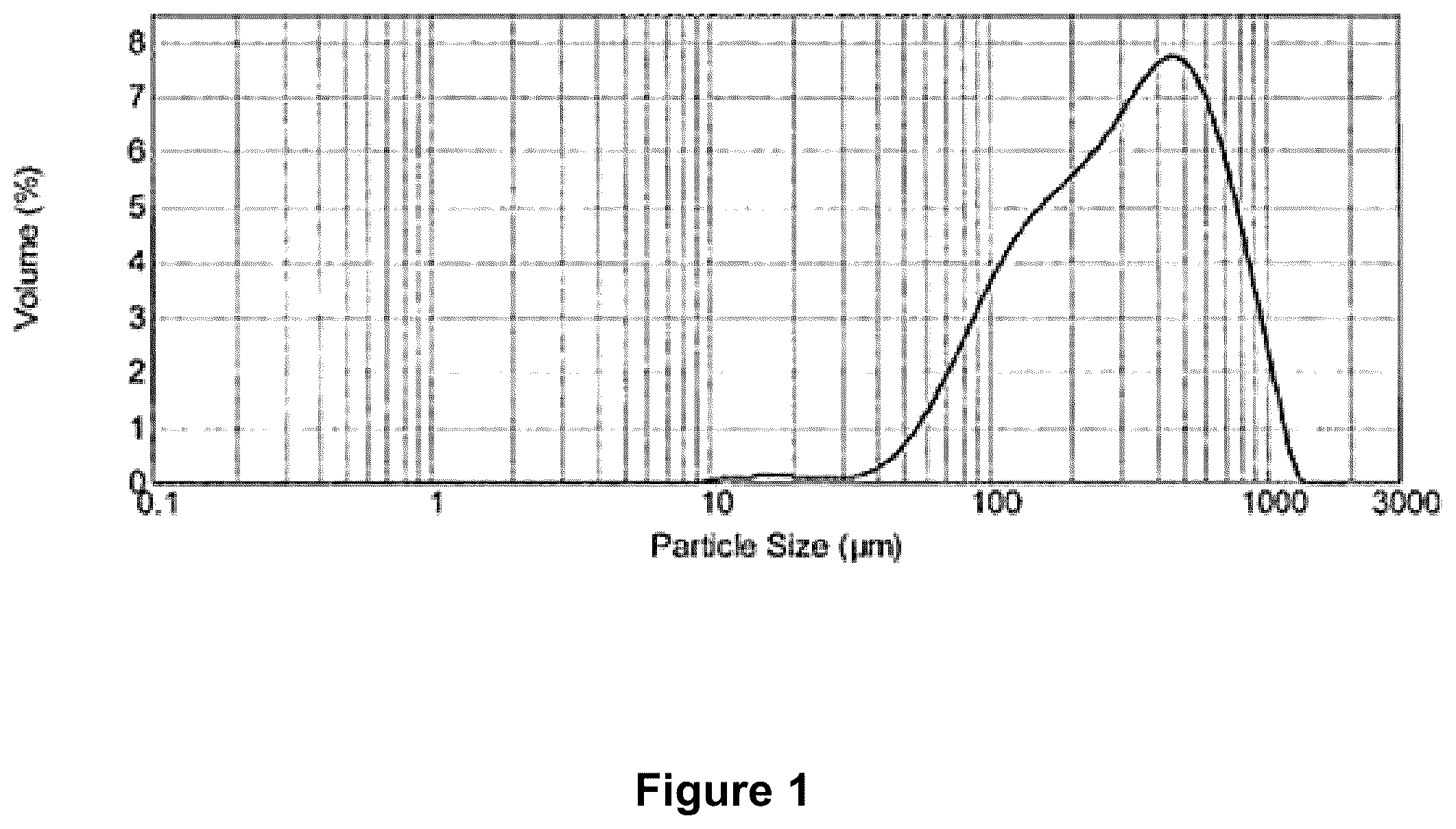 Patent US12350371 — Immediate release formulations of cannabinoids — Figure 1