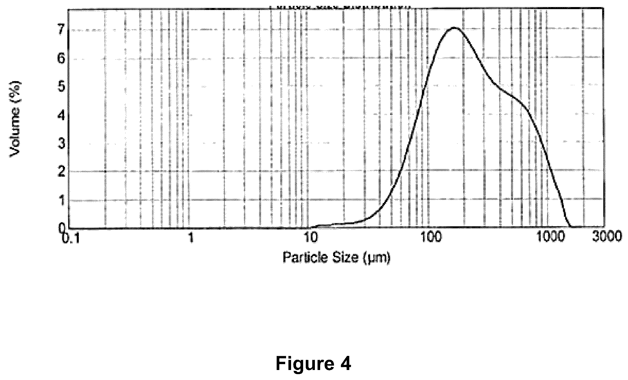Patent US12350371 Figure 4 – Immediate release formulations of cannabinoids