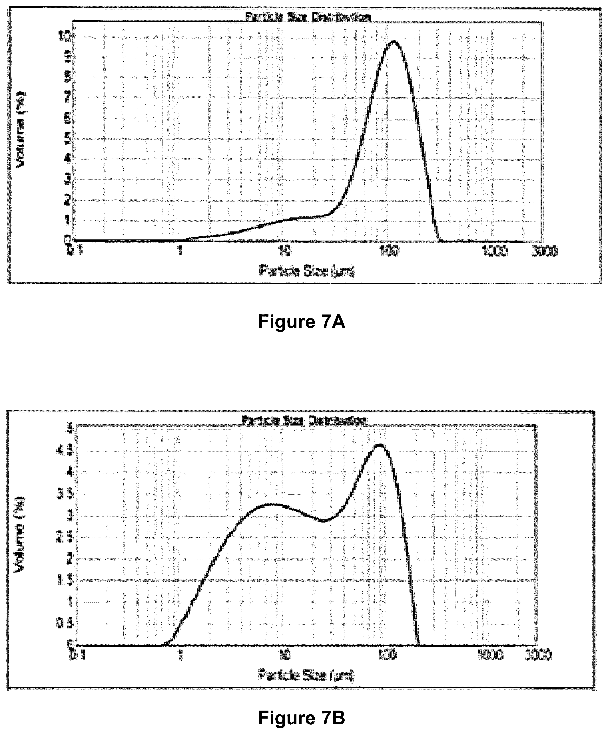 Patent US12350371 Figure 7 – Immediate release formulations of cannabinoids