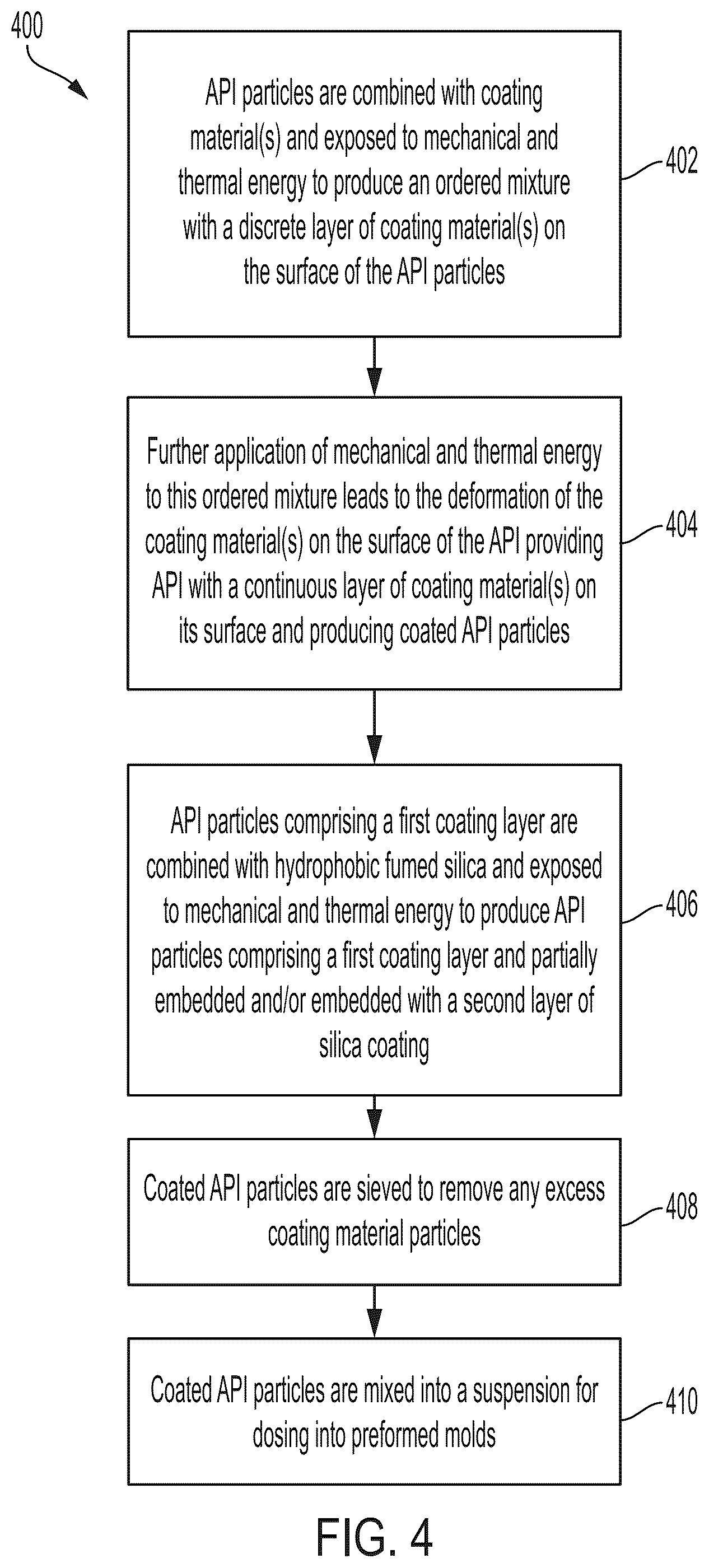 Patent US12350372 Figure 3 – Minimizing agglomeration of drug particle coating material during storage to stabilize disintegration times of pharmaceutical products