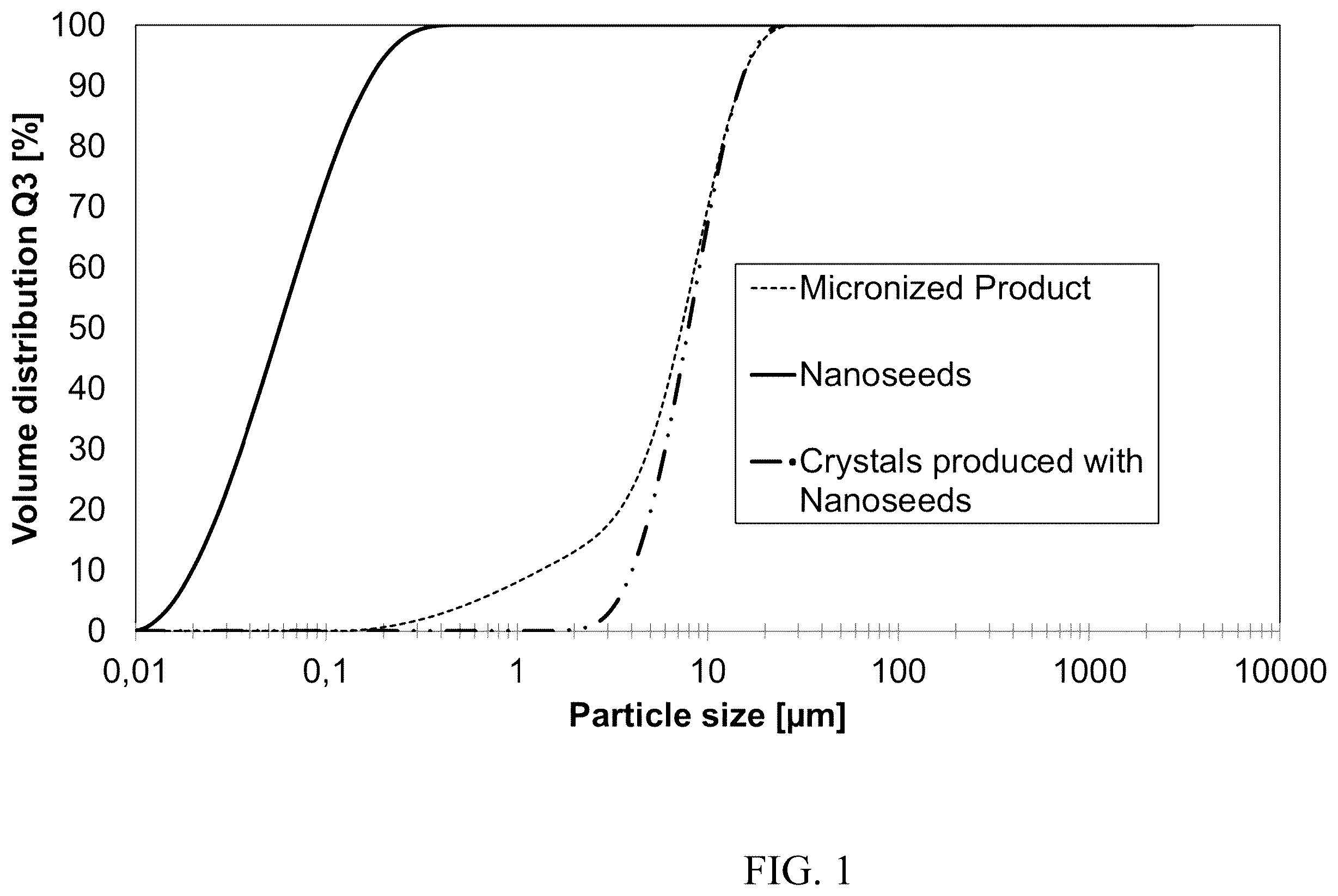Patent US12350373 Figure 1 – Nano-seeding