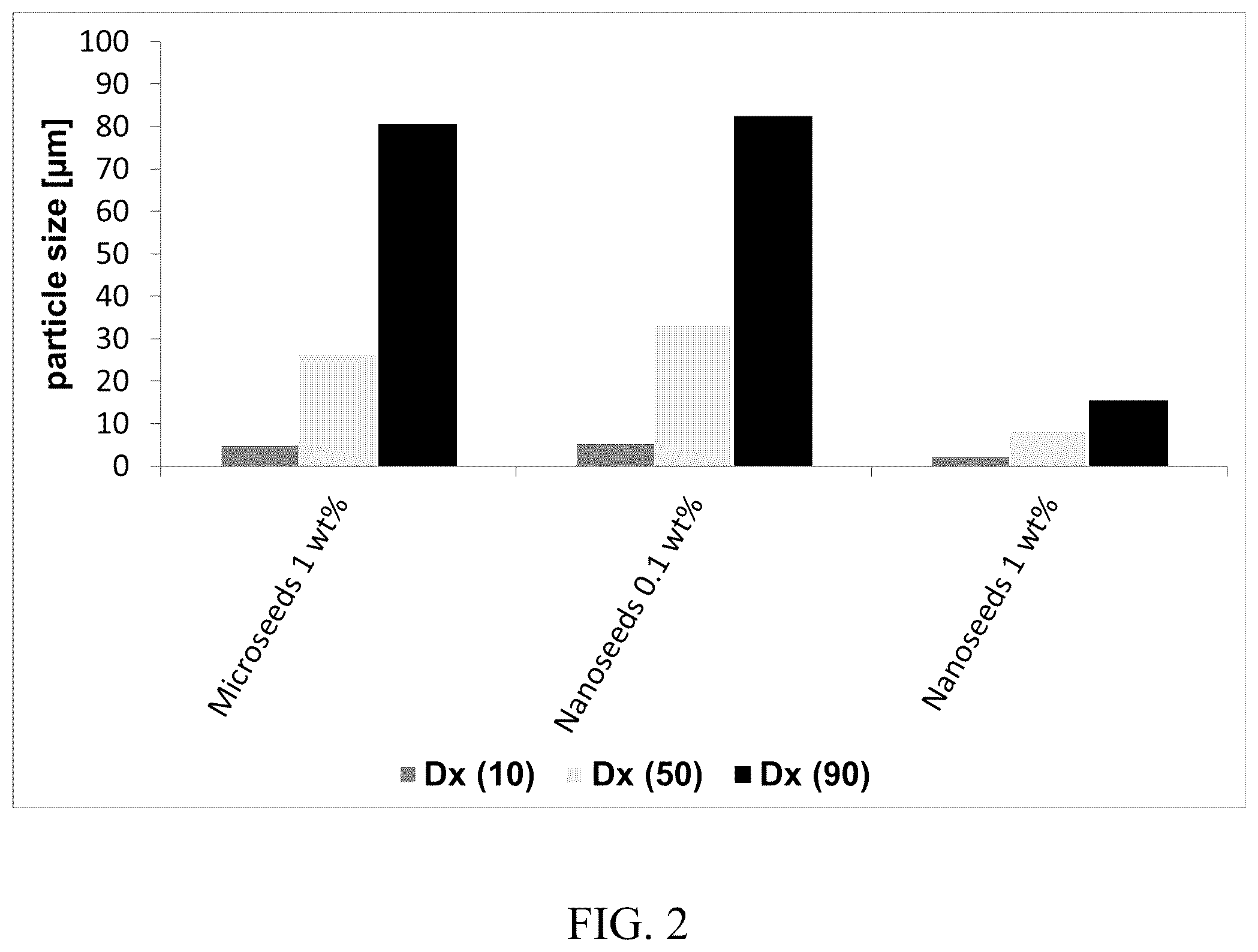 Patent US12350373 Figure 2 – Nano-seeding