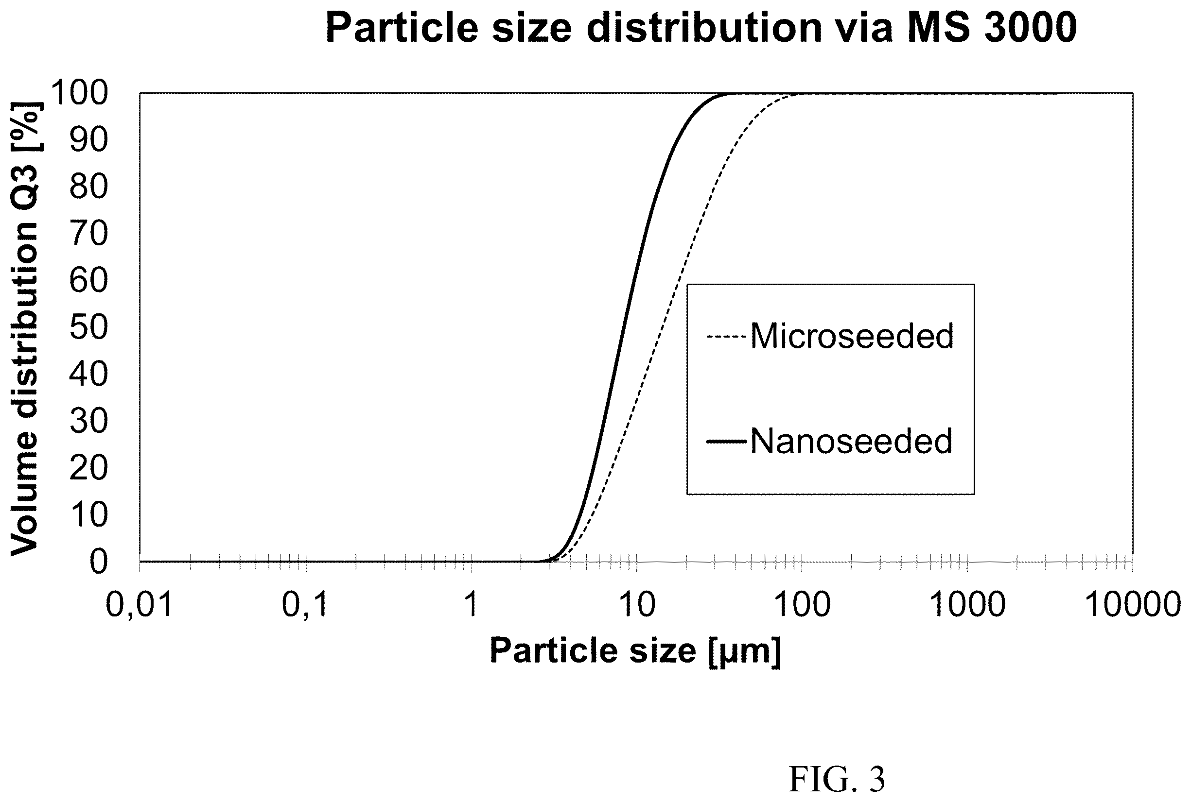 Patent US12350373 Figure 3 – Nano-seeding