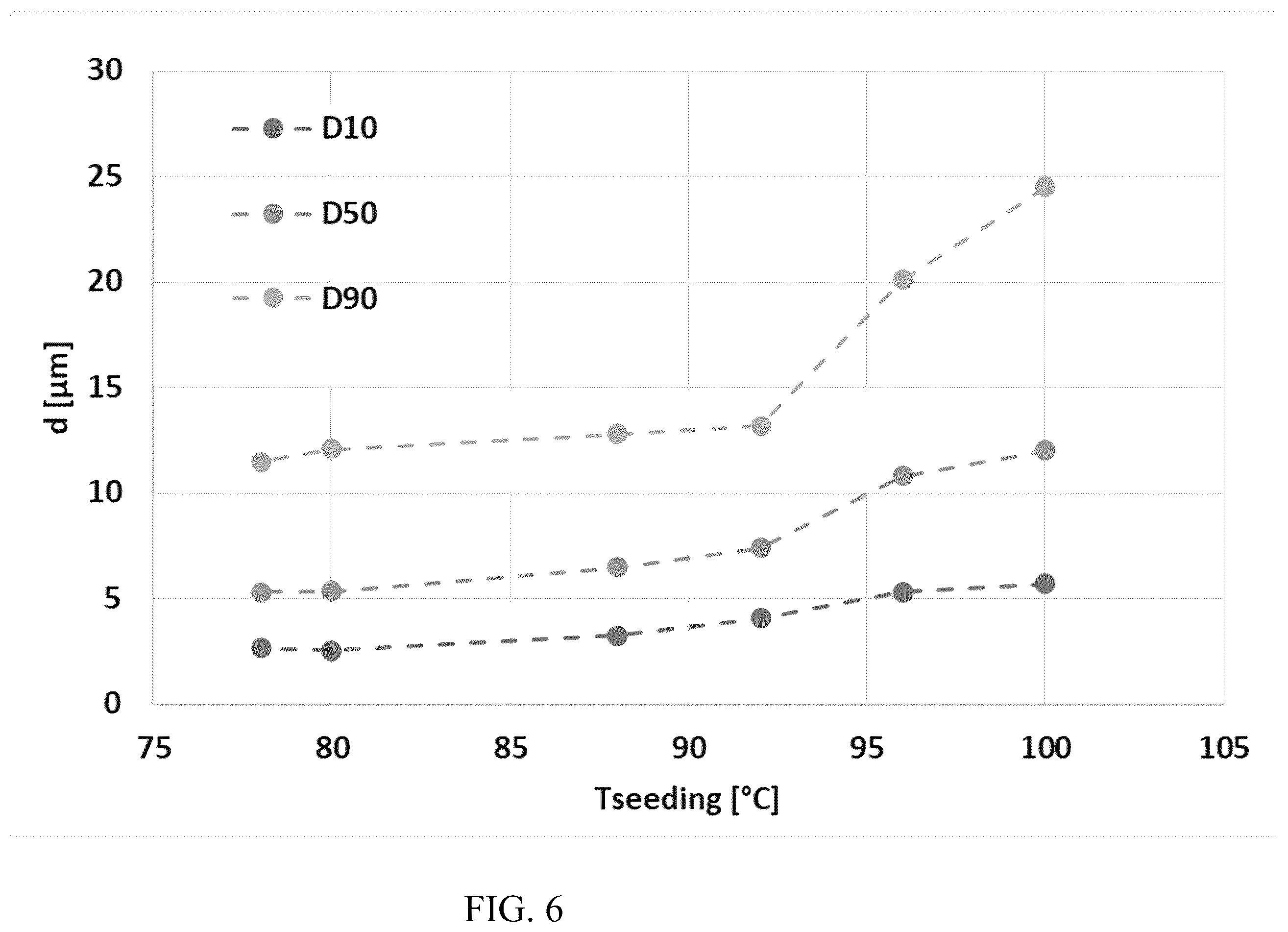 Patent US12350373 Figure 6 – Nano-seeding
