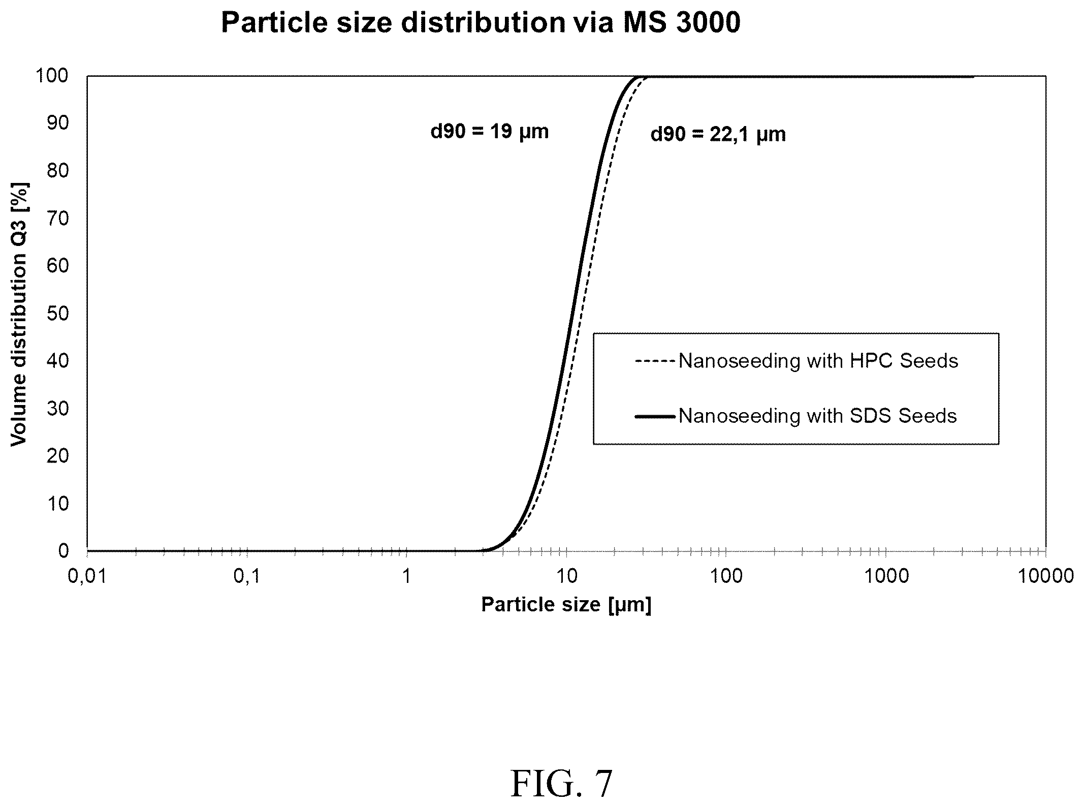 Patent US12350373 Figure 7 – Nano-seeding