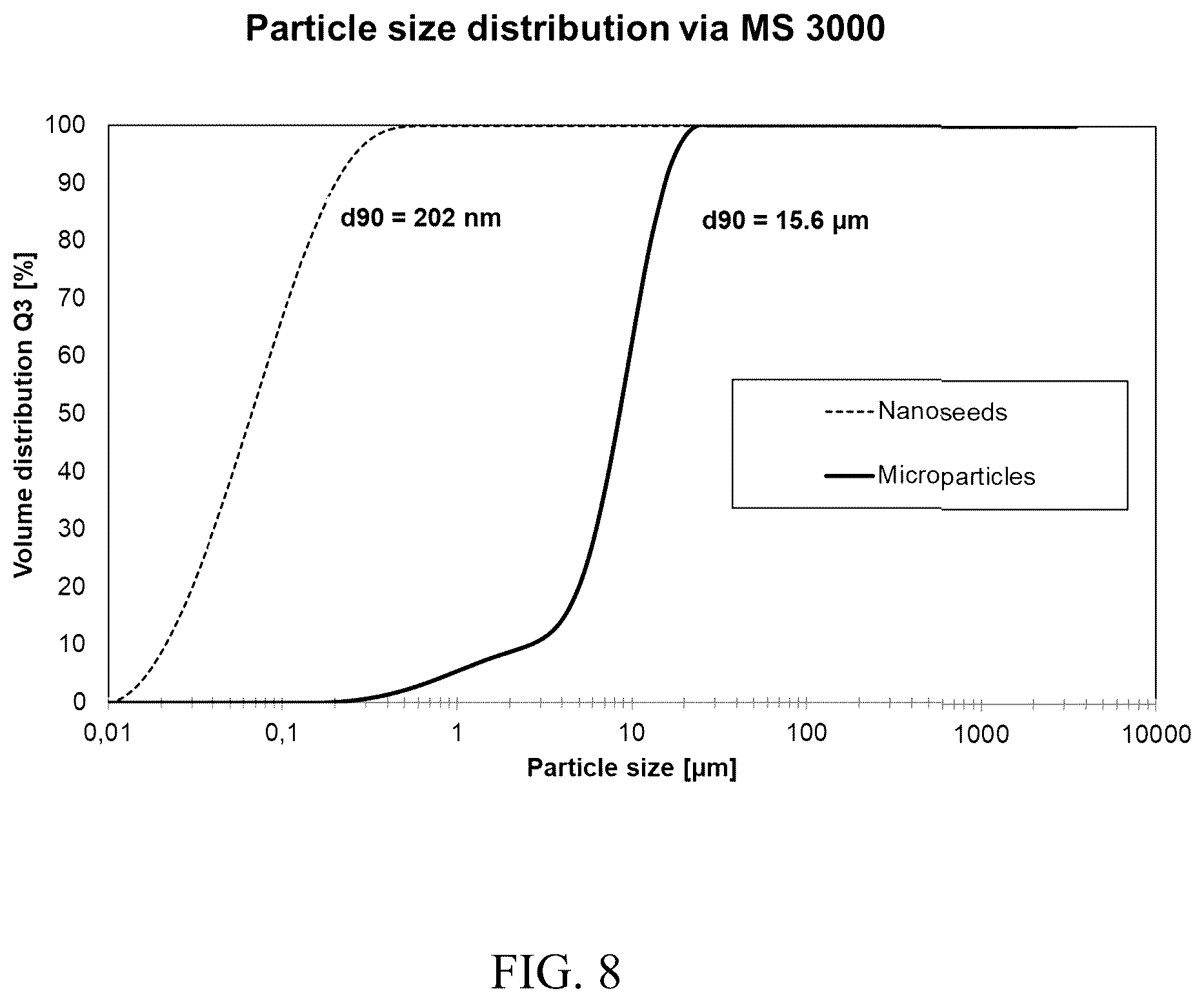 Patent US12350373 Figure 8 – Nano-seeding