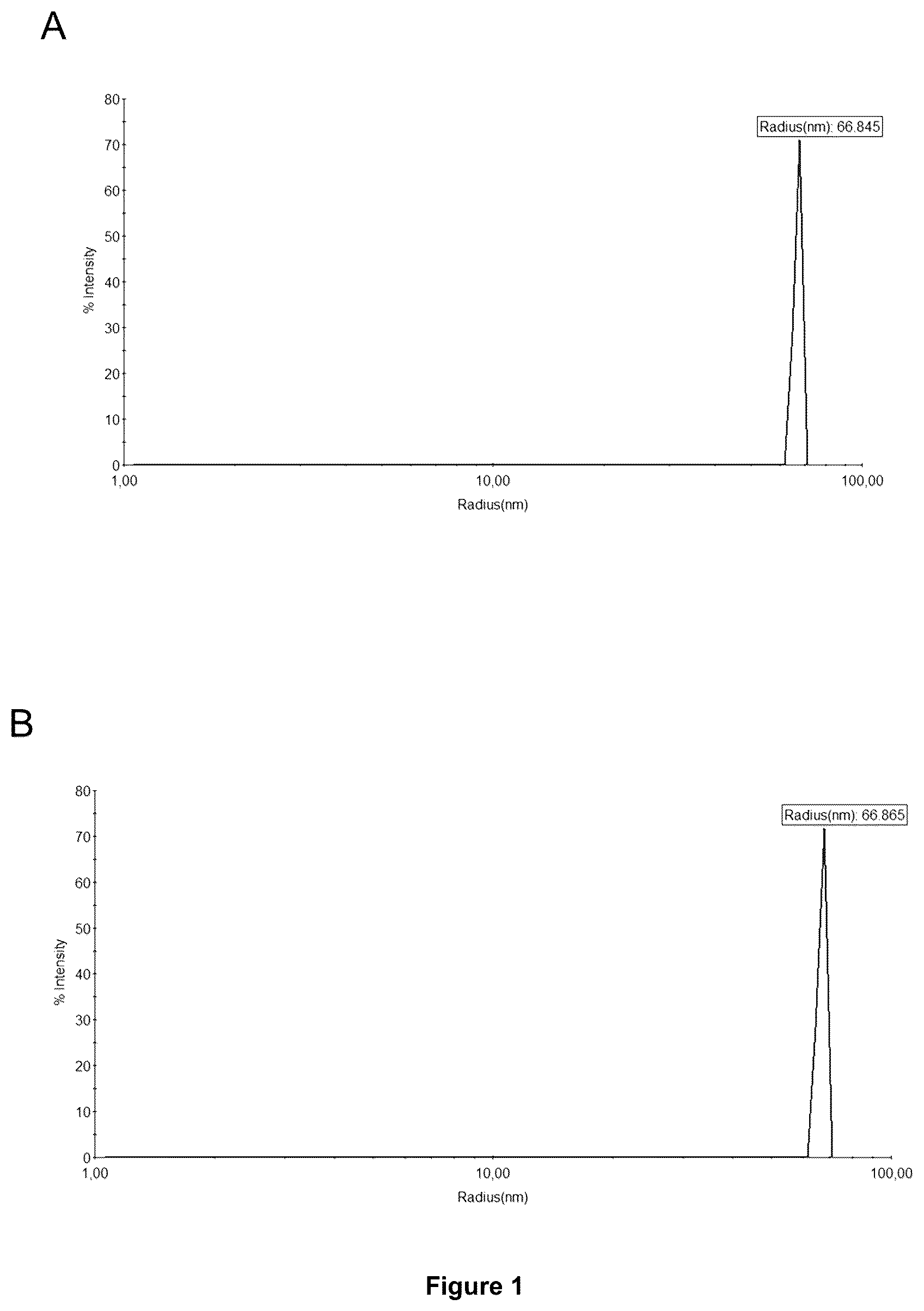 Patent US12350375 — Method for obtaining efficient viral vector-based compositions for vaccination or gene therapy — Figure 1