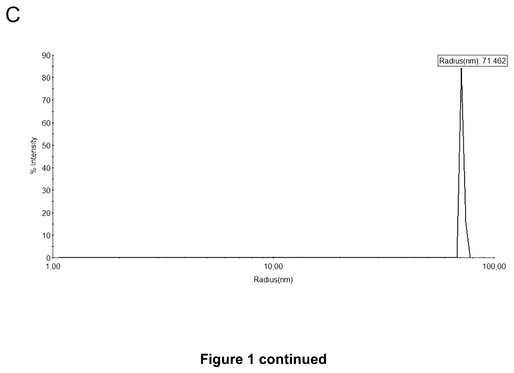 Patent US12350375 Figure 2 – Method for obtaining efficient viral vector-based compositions for vaccination or gene therapy