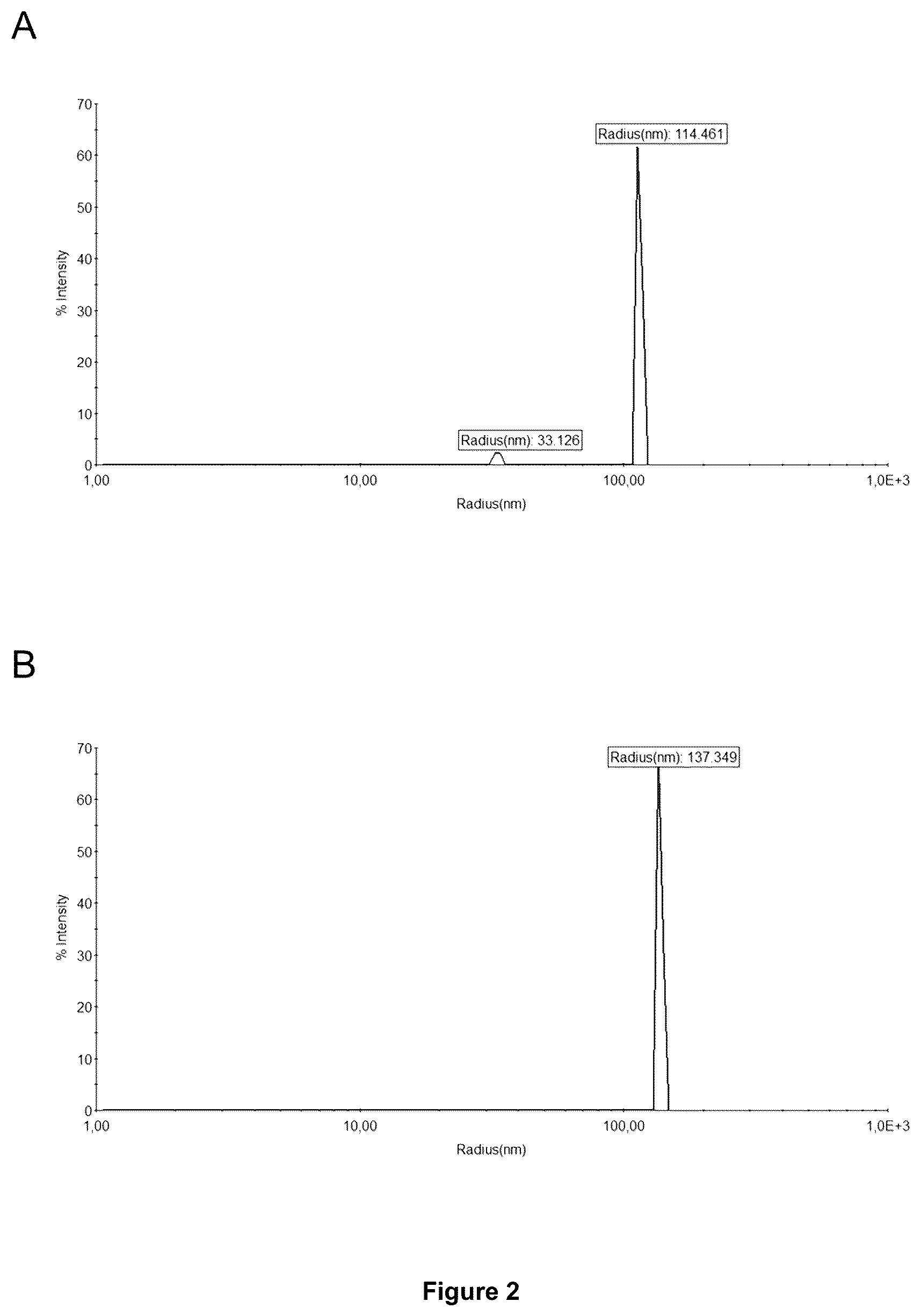 Patent US12350375 Figure 3 – Method for obtaining efficient viral vector-based compositions for vaccination or gene therapy