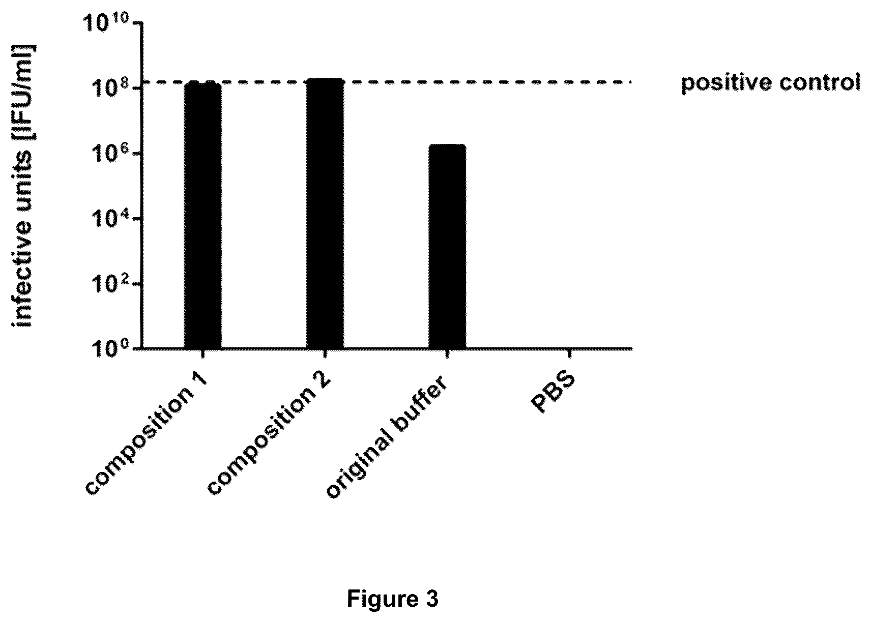 Patent US12350375 Figure 4 – Method for obtaining efficient viral vector-based compositions for vaccination or gene therapy