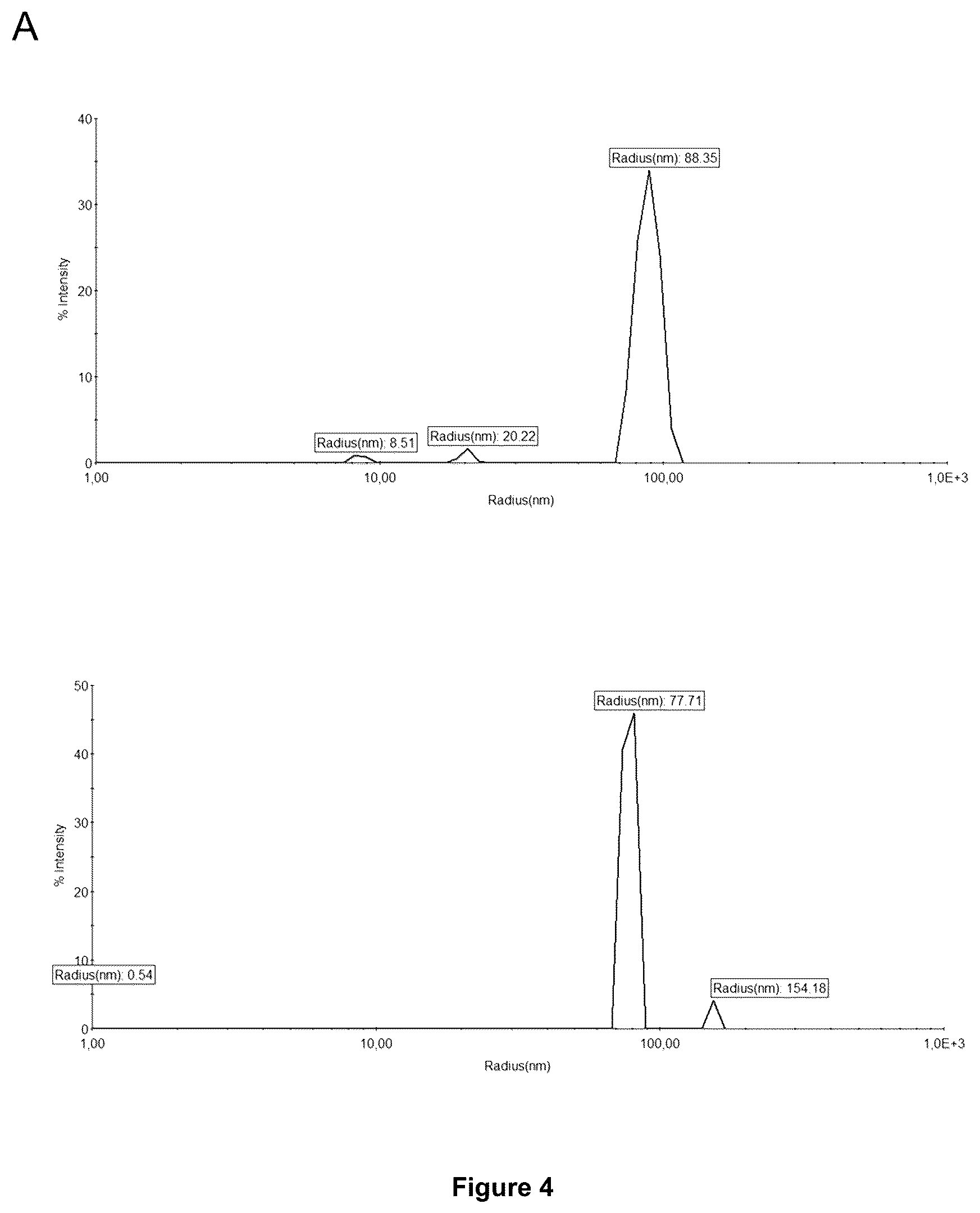 Patent US12350375 Figure 5 – Method for obtaining efficient viral vector-based compositions for vaccination or gene therapy
