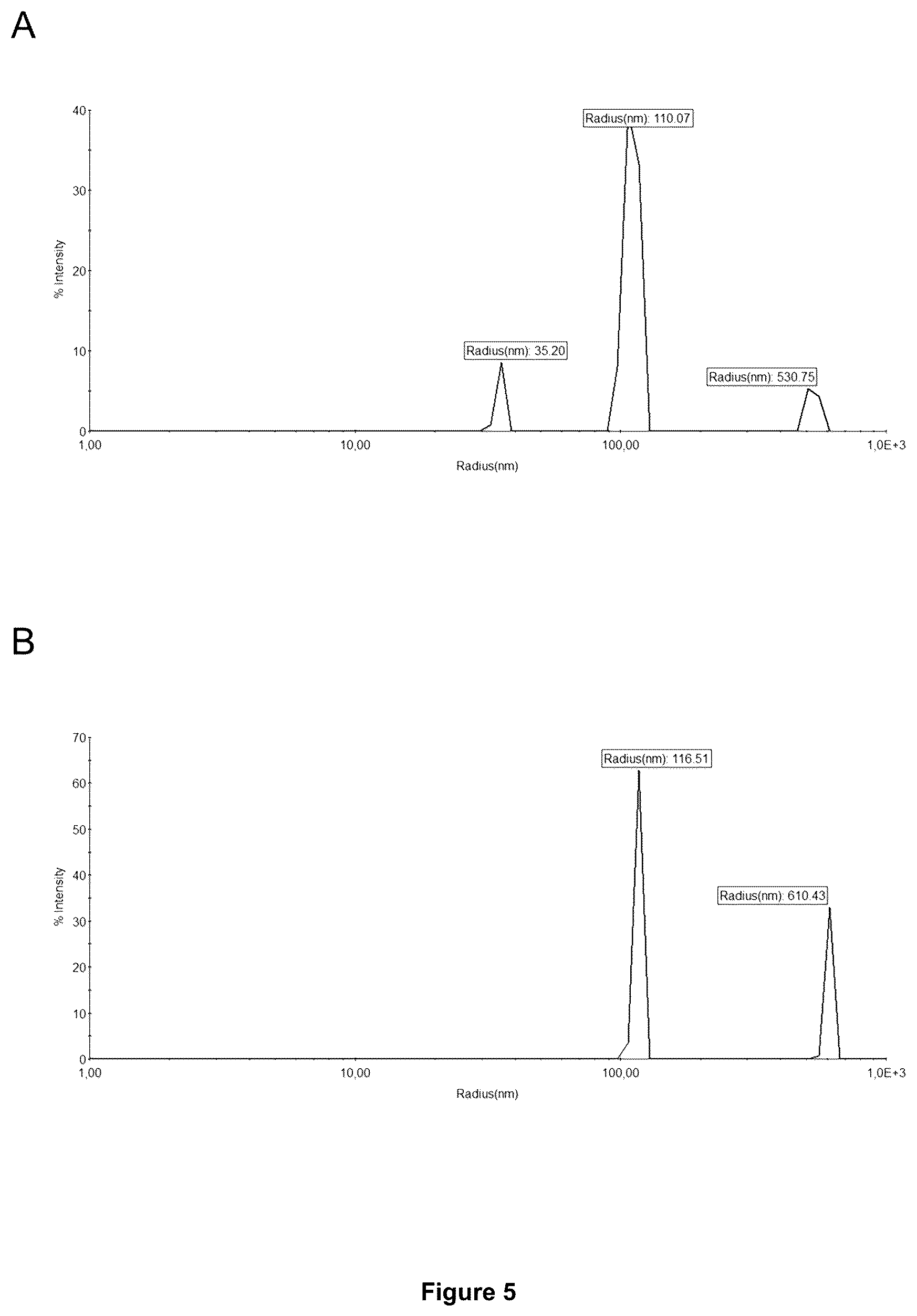 Patent US12350375 Figure 6 – Method for obtaining efficient viral vector-based compositions for vaccination or gene therapy