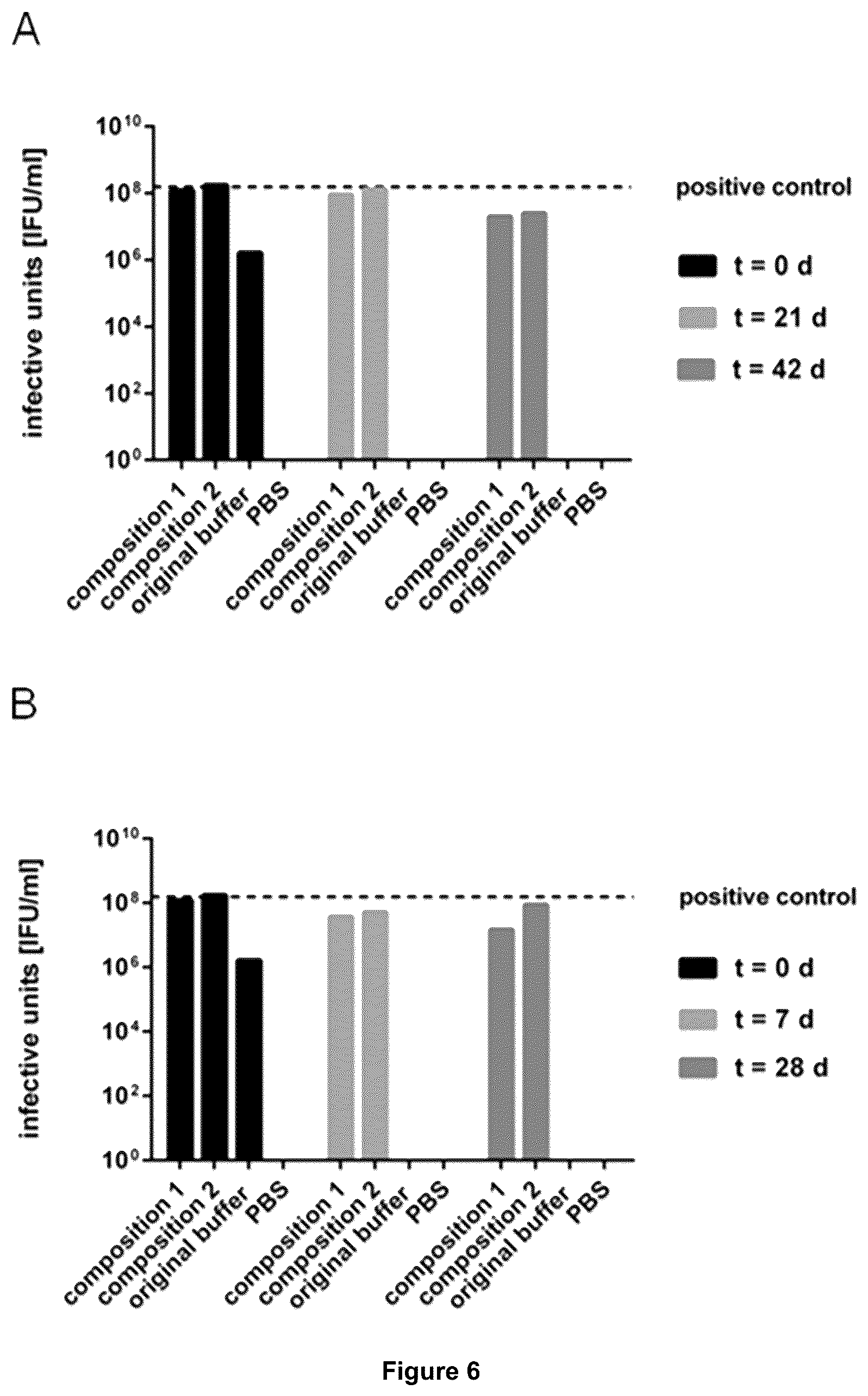 Patent US12350375 Figure 7 – Method for obtaining efficient viral vector-based compositions for vaccination or gene therapy