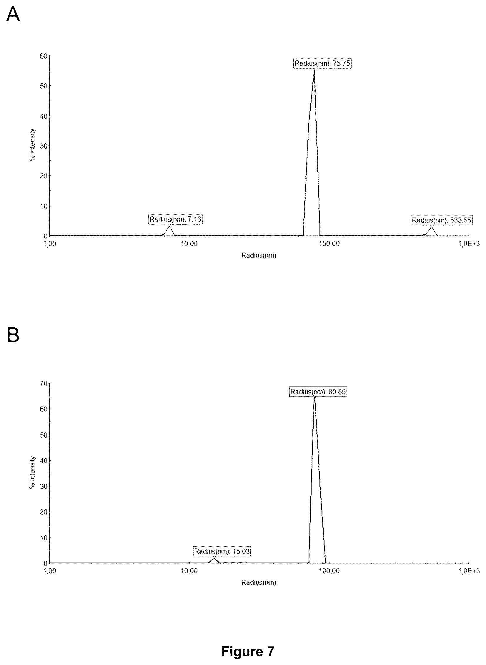 Patent US12350375 Figure 8 – Method for obtaining efficient viral vector-based compositions for vaccination or gene therapy