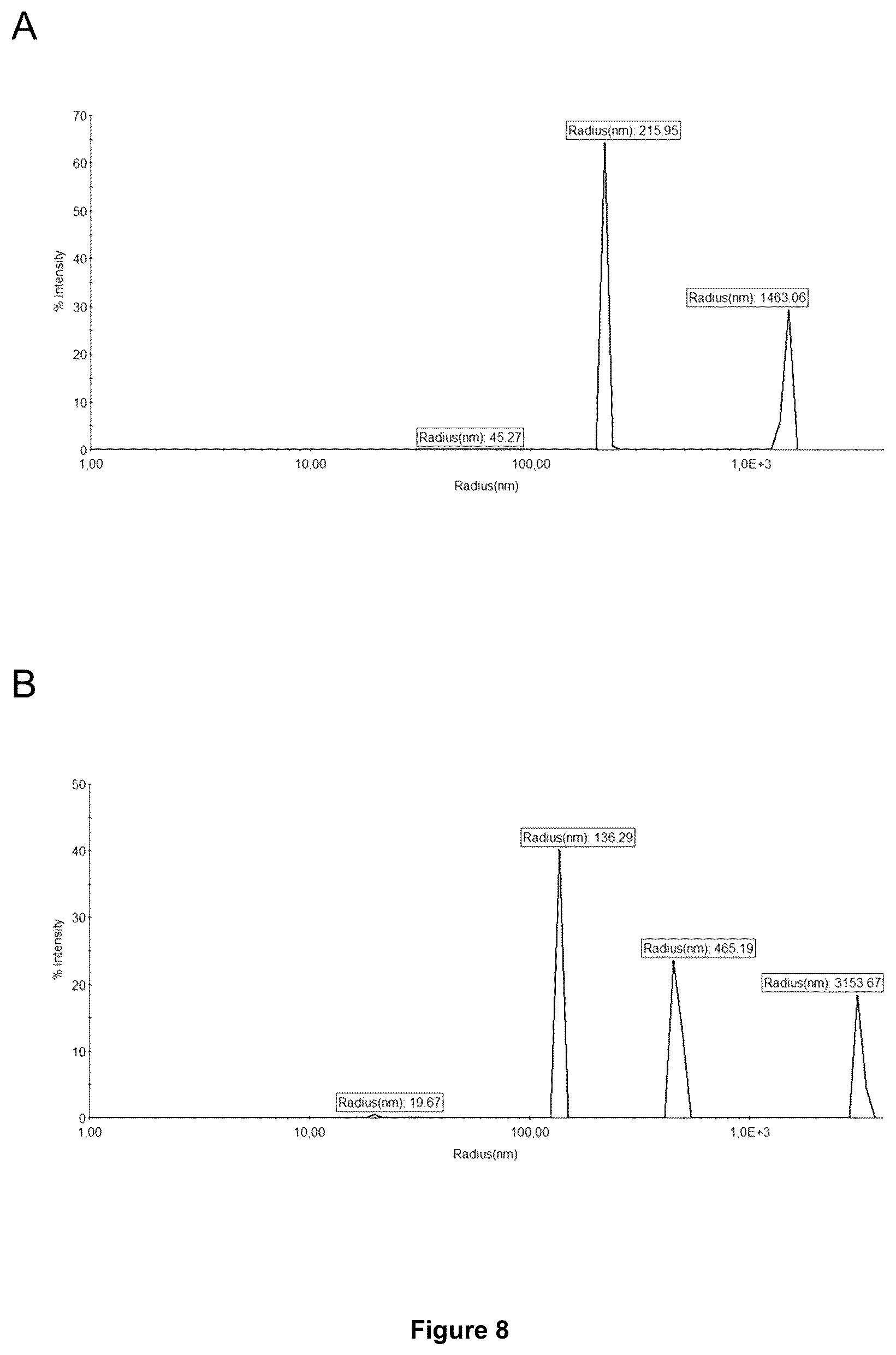 Patent US12350375 Figure 9 – Method for obtaining efficient viral vector-based compositions for vaccination or gene therapy