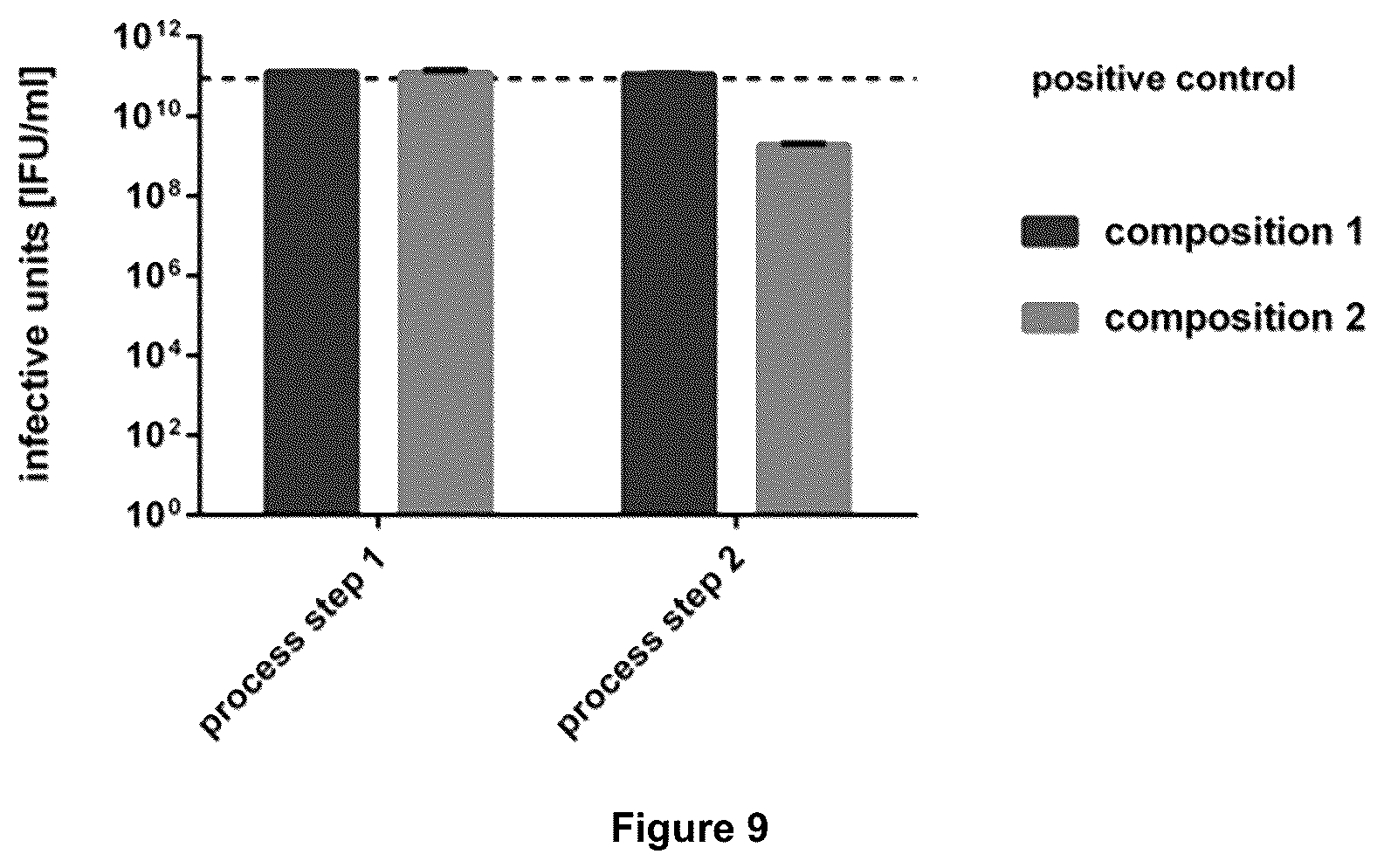Patent US12350375 Figure 10 – Method for obtaining efficient viral vector-based compositions for vaccination or gene therapy