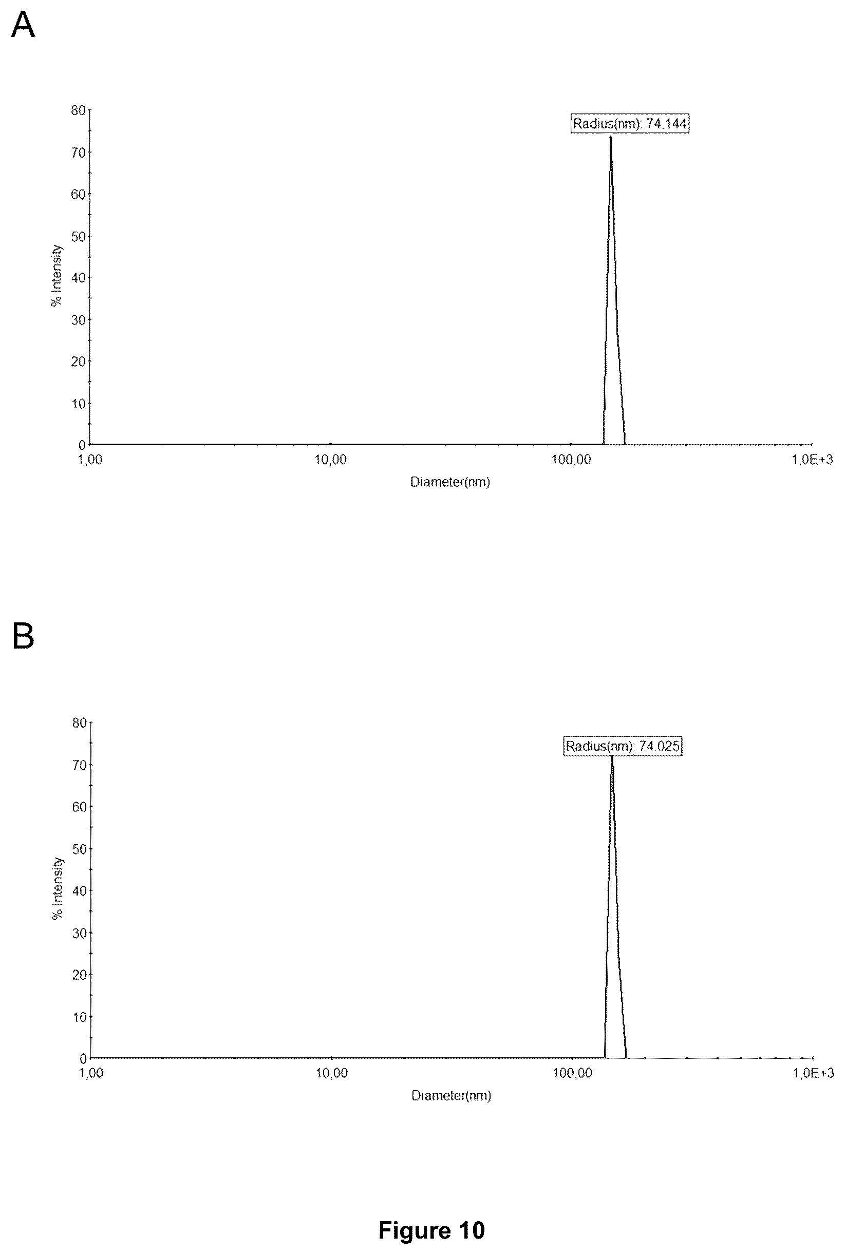 Patent US12350375 Figure 11 – Method for obtaining efficient viral vector-based compositions for vaccination or gene therapy