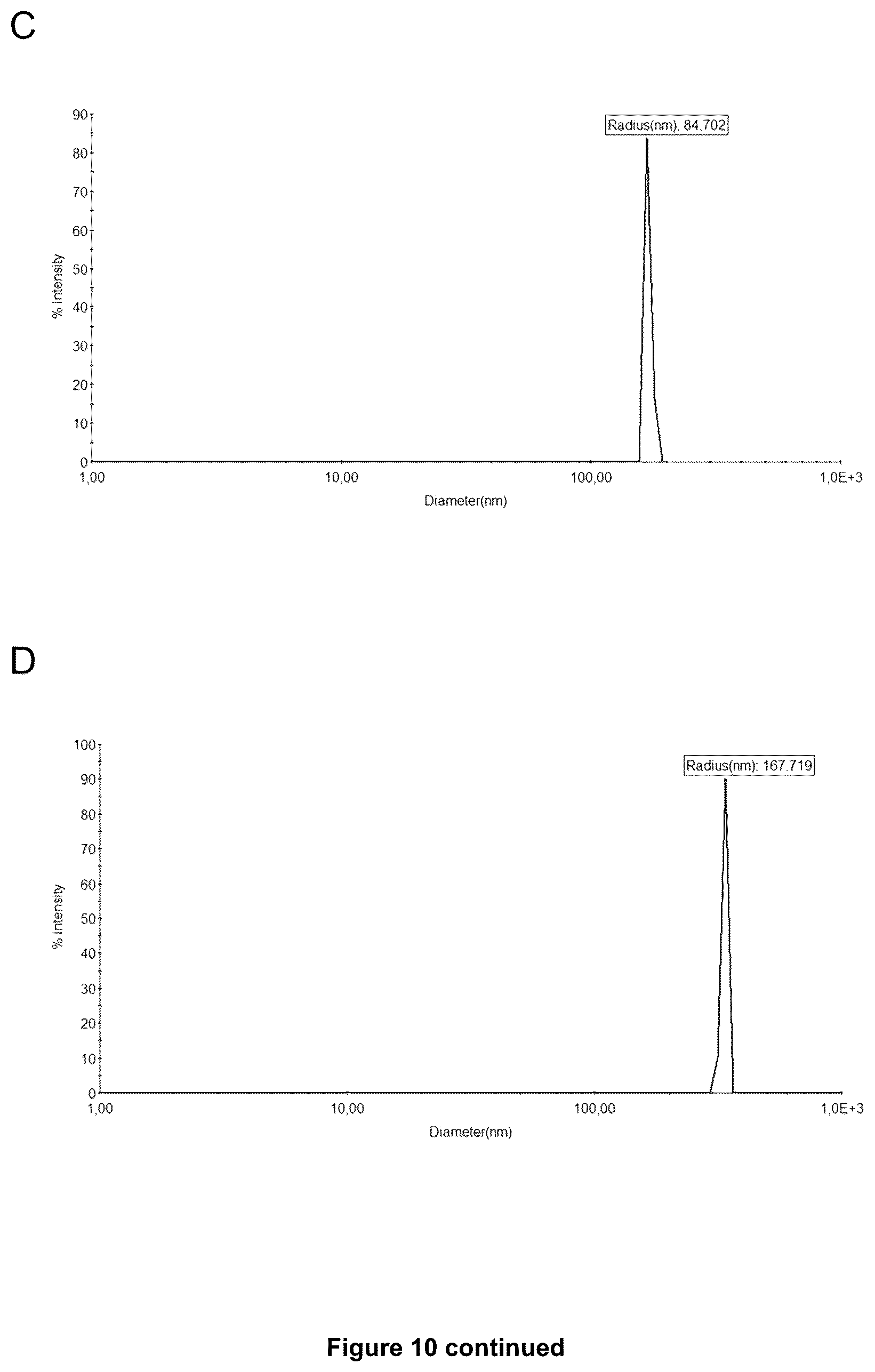 Patent US12350375 Figure 12 – Method for obtaining efficient viral vector-based compositions for vaccination or gene therapy