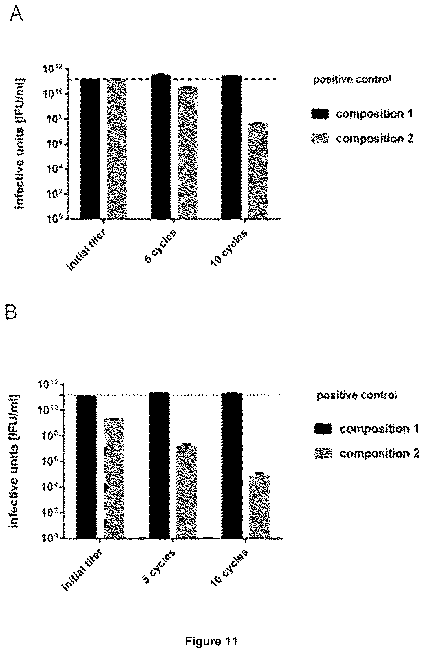 Patent US12350375 Figure 13 – Method for obtaining efficient viral vector-based compositions for vaccination or gene therapy