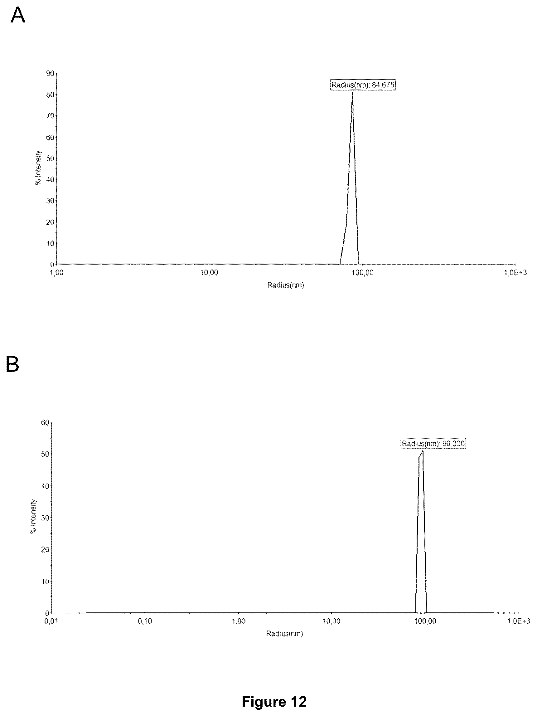 Patent US12350375 Figure 14 – Method for obtaining efficient viral vector-based compositions for vaccination or gene therapy