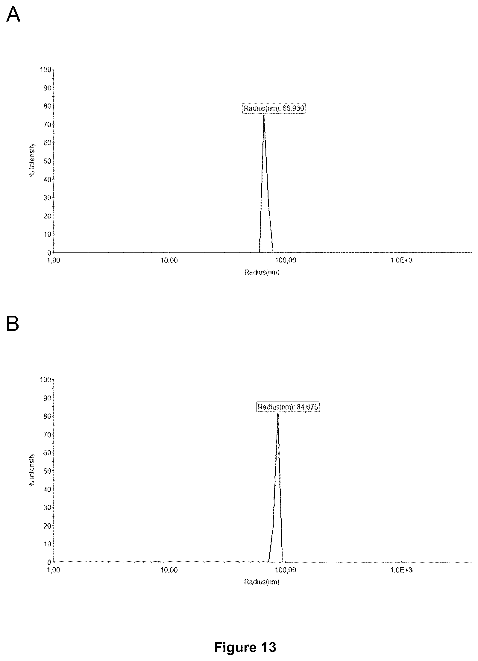 Patent US12350375 Figure 15 – Method for obtaining efficient viral vector-based compositions for vaccination or gene therapy