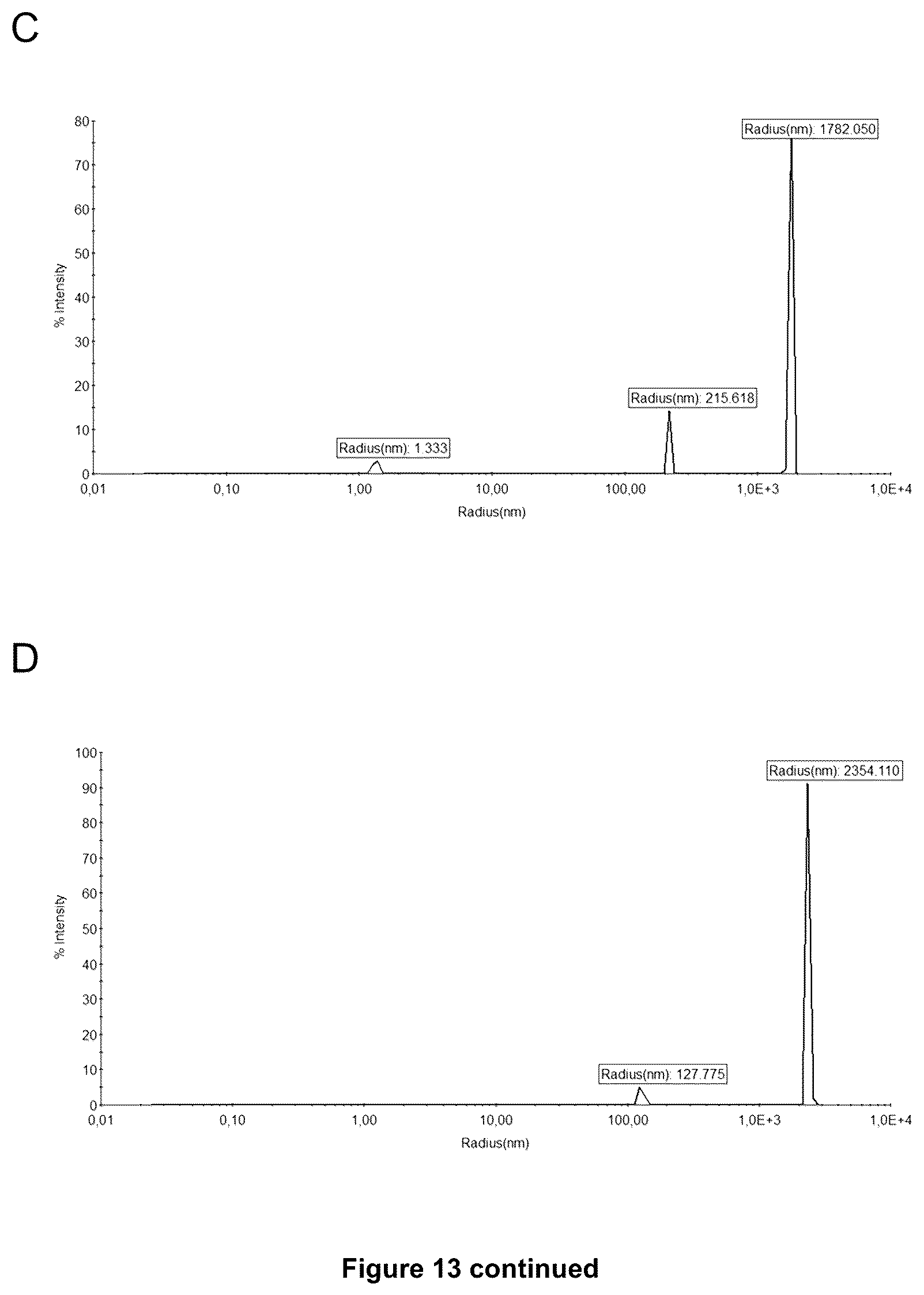 Patent US12350375 Figure 16 – Method for obtaining efficient viral vector-based compositions for vaccination or gene therapy