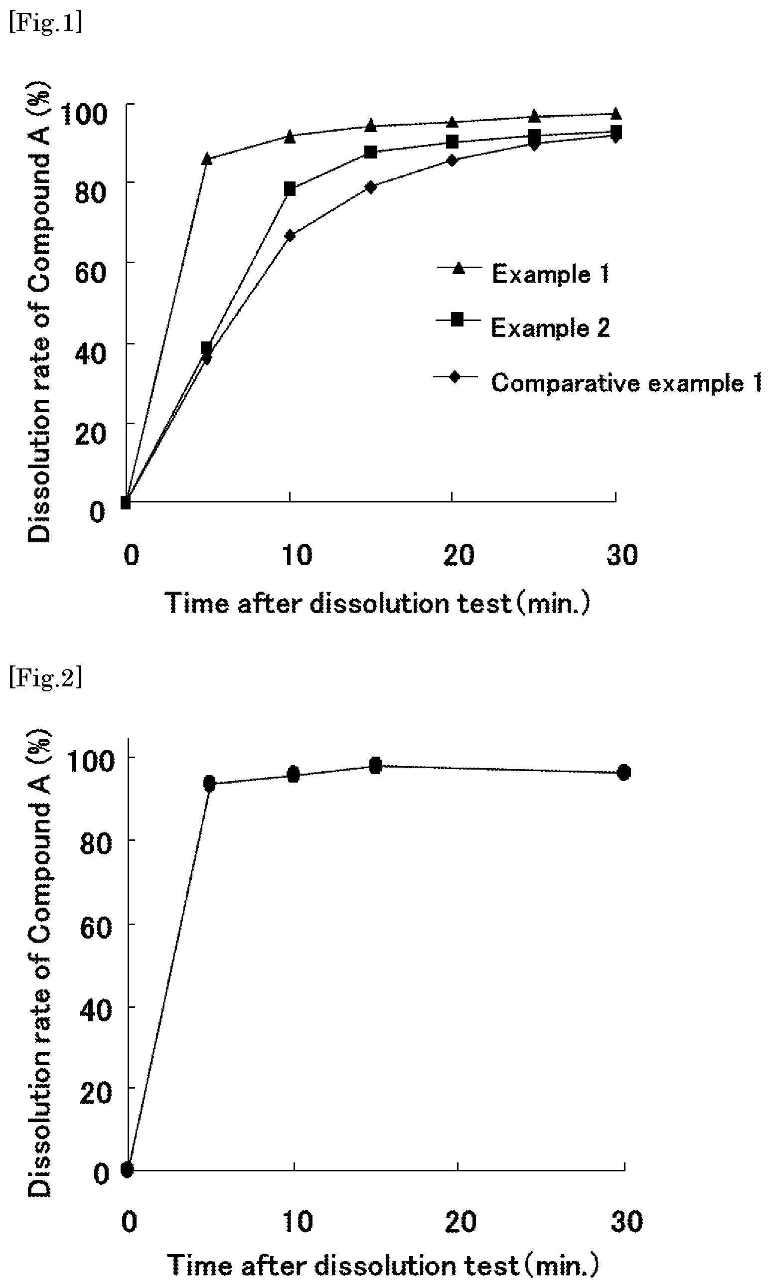 Patent US12350377 Figure 1 – Preparation containing 6,7-unsaturated-7-carbamoyl morphinan derivatives