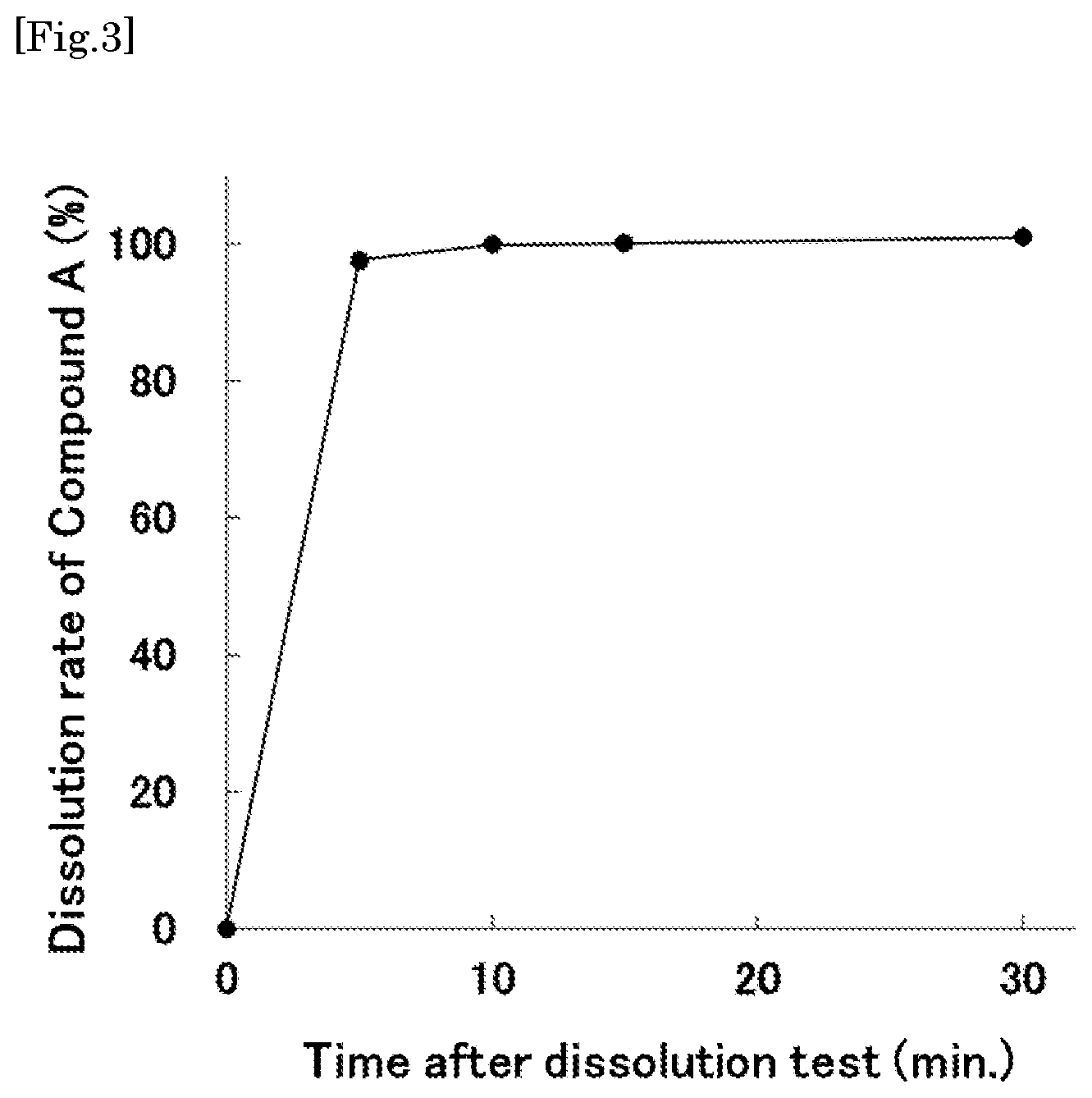Patent US12350377 Figure 2 – Preparation containing 6,7-unsaturated-7-carbamoyl morphinan derivatives