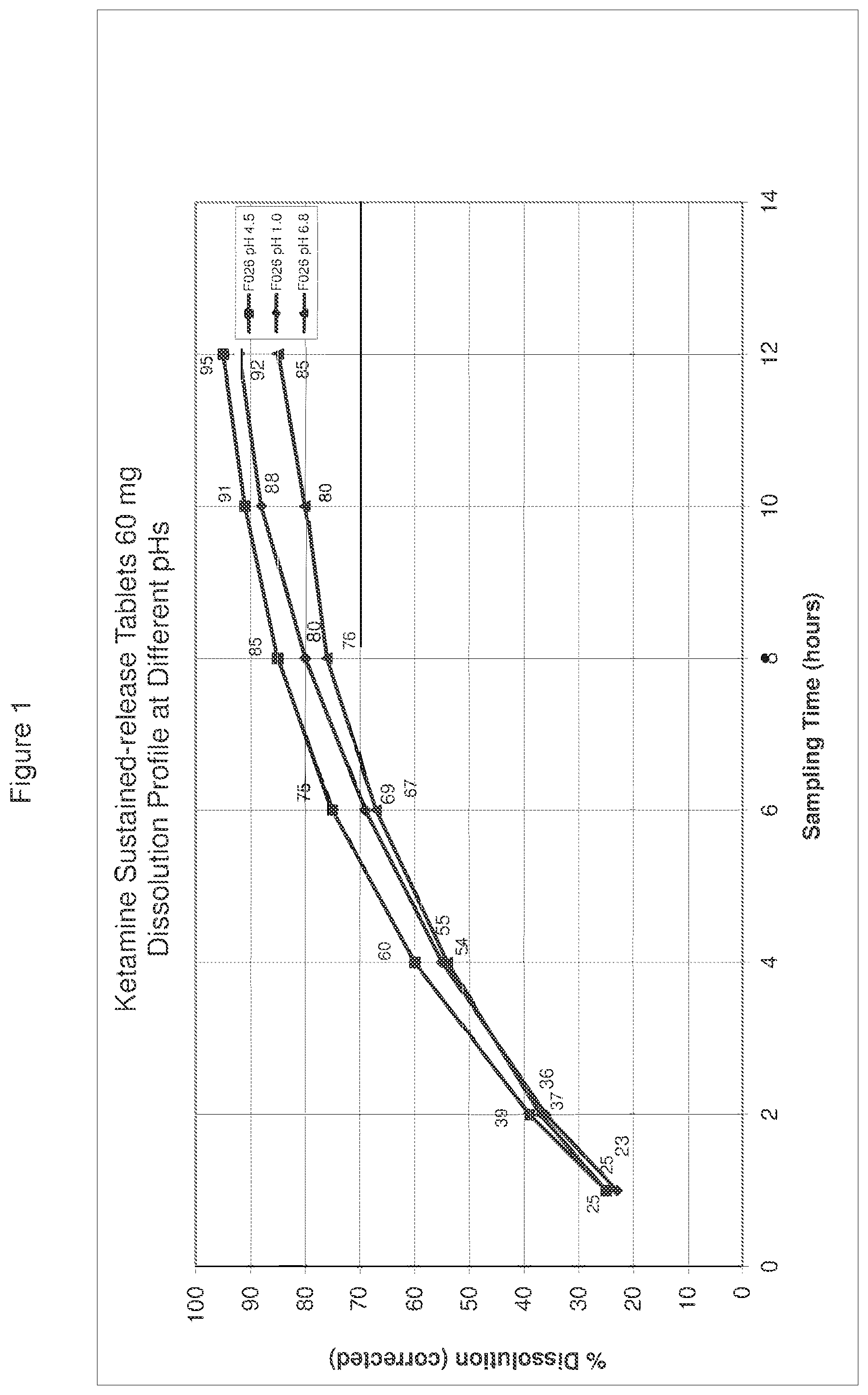 Patent US12350378 — Extended release pharmaceutical formulation and methods of treatment — Figure 1