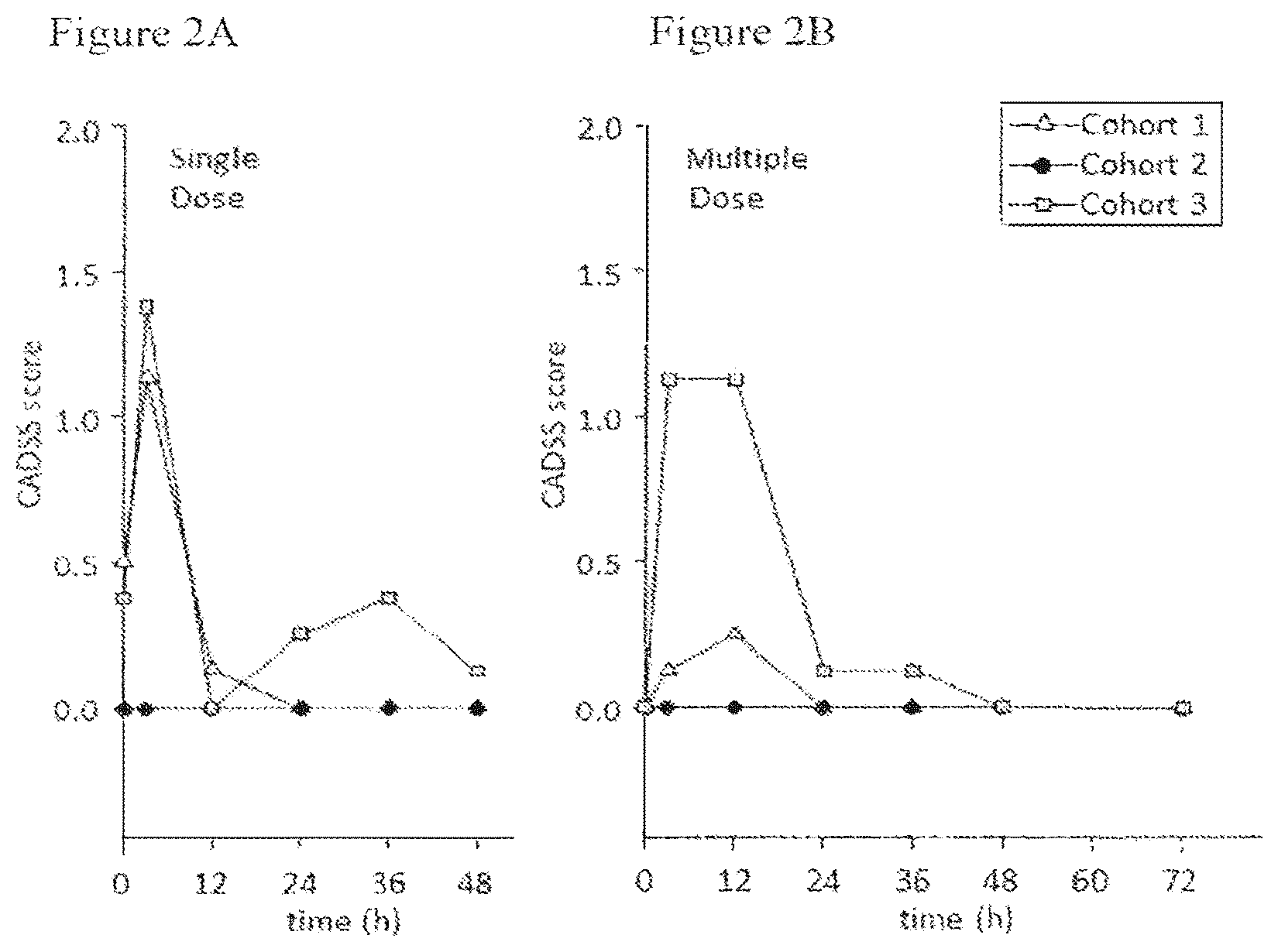 Patent US12350378 Figure 2 – Extended release pharmaceutical formulation and methods of treatment