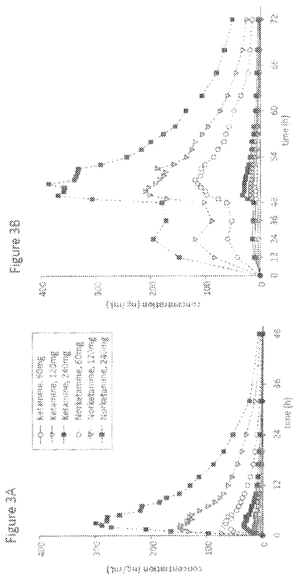 Patent US12350378 Figure 3 – Extended release pharmaceutical formulation and methods of treatment