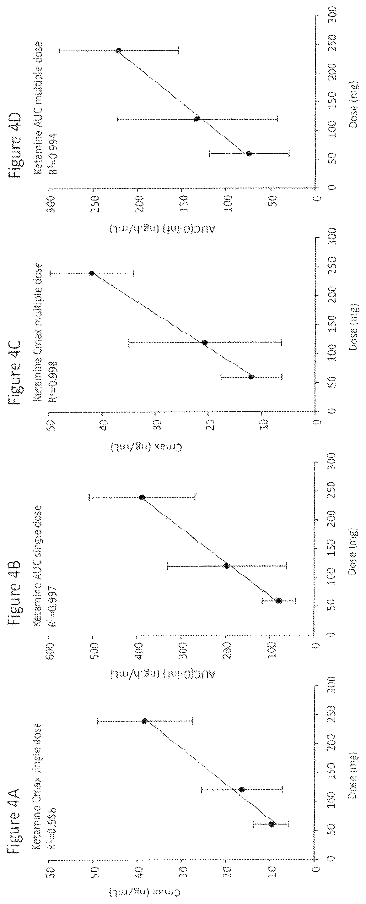 Patent US12350378 Figure 4 – Extended release pharmaceutical formulation and methods of treatment