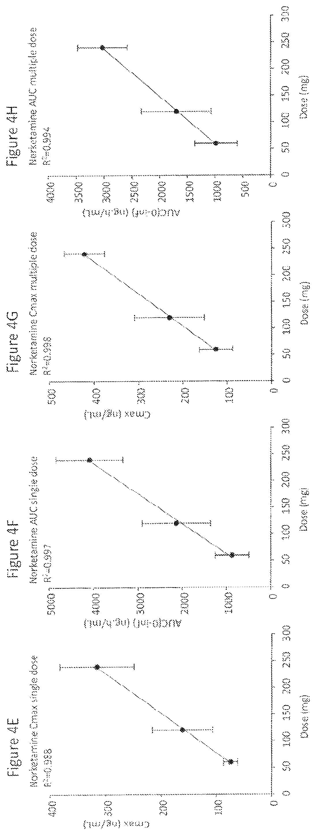 Patent US12350378 Figure 5 – Extended release pharmaceutical formulation and methods of treatment