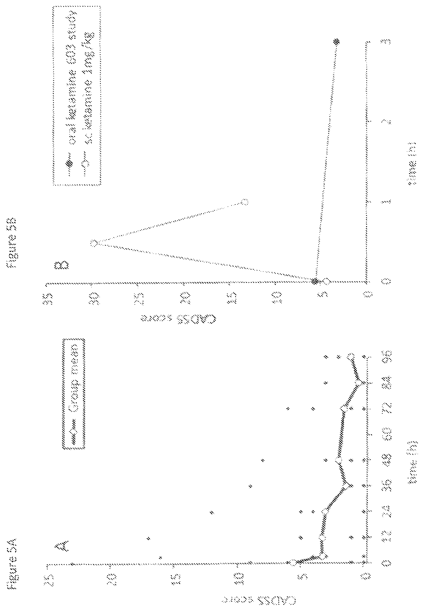 Patent US12350378 Figure 6 – Extended release pharmaceutical formulation and methods of treatment