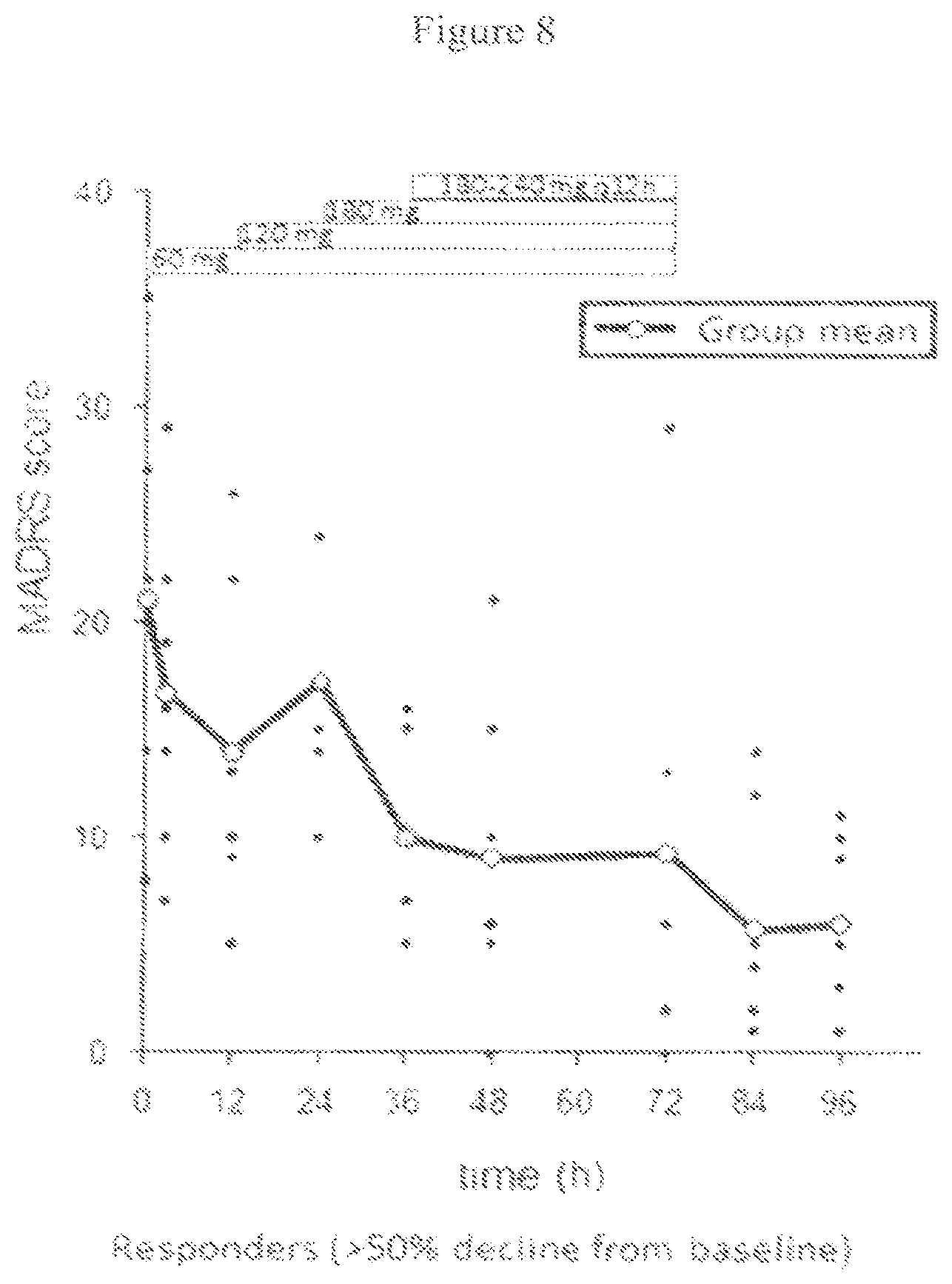 Patent US12350378 Figure 9 – Extended release pharmaceutical formulation and methods of treatment
