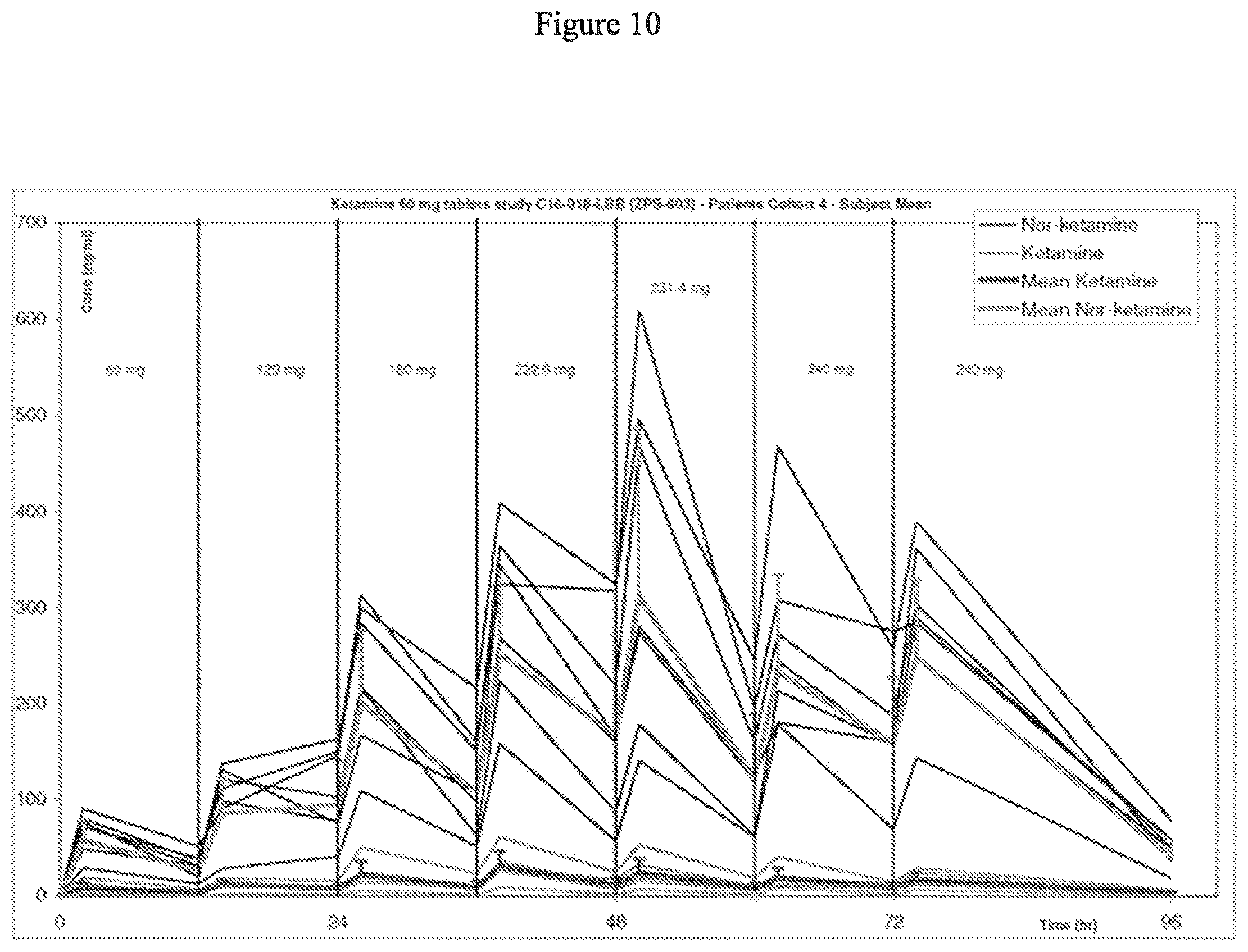 Patent US12350378 Figure 11 – Extended release pharmaceutical formulation and methods of treatment
