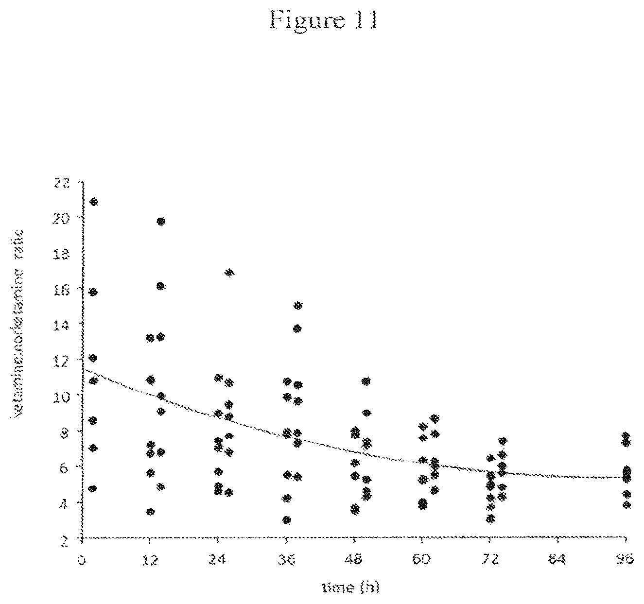 Patent US12350378 Figure 12 – Extended release pharmaceutical formulation and methods of treatment