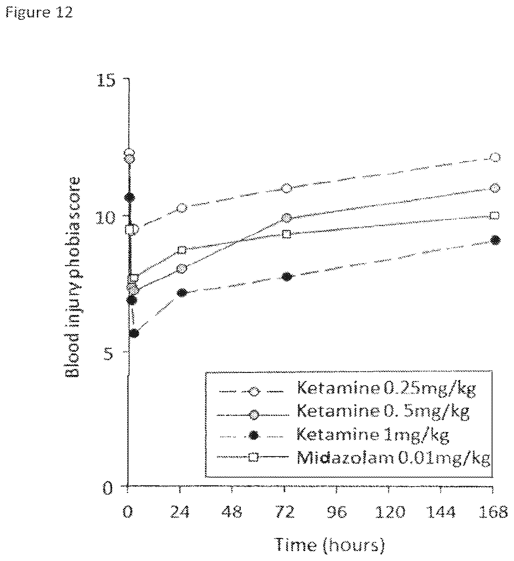 Patent US12350378 Figure 13 – Extended release pharmaceutical formulation and methods of treatment