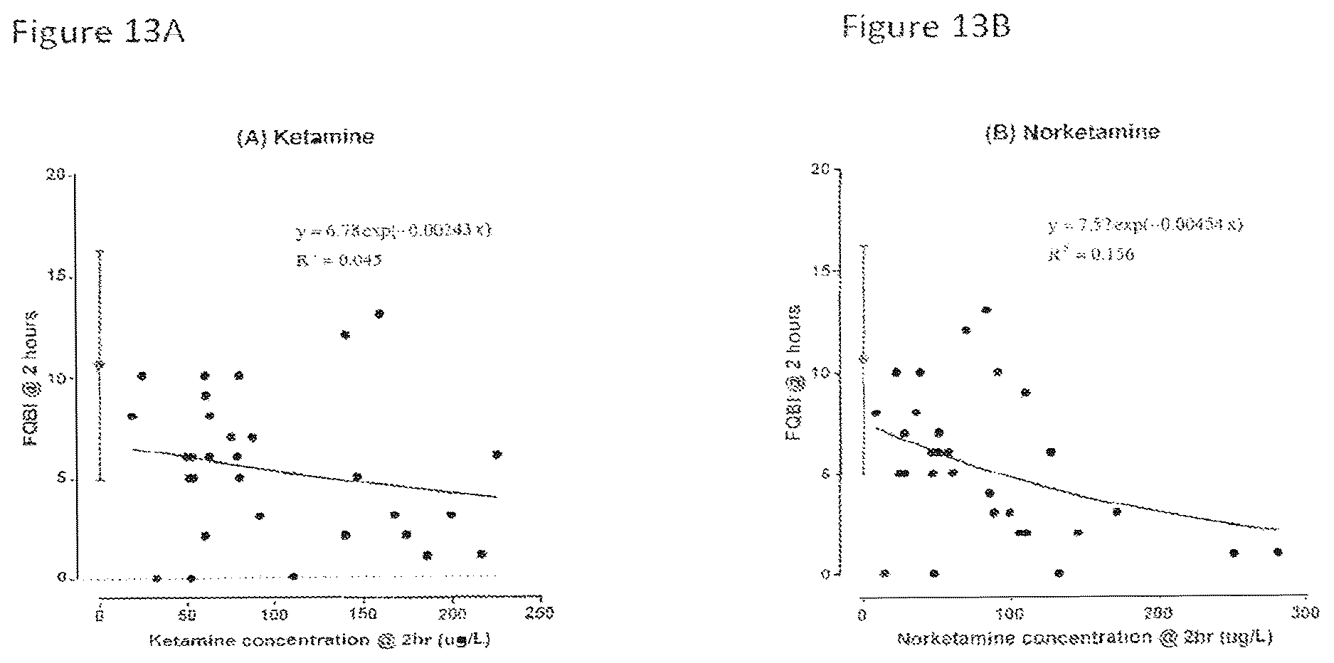 Patent US12350378 Figure 14 – Extended release pharmaceutical formulation and methods of treatment